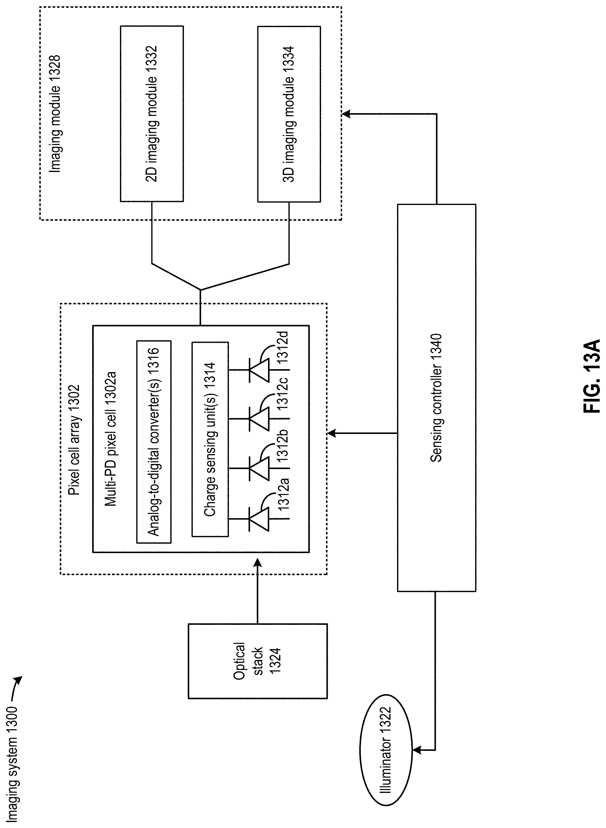 Patent US11781913 Figure 20 – Polarimetric imaging camera