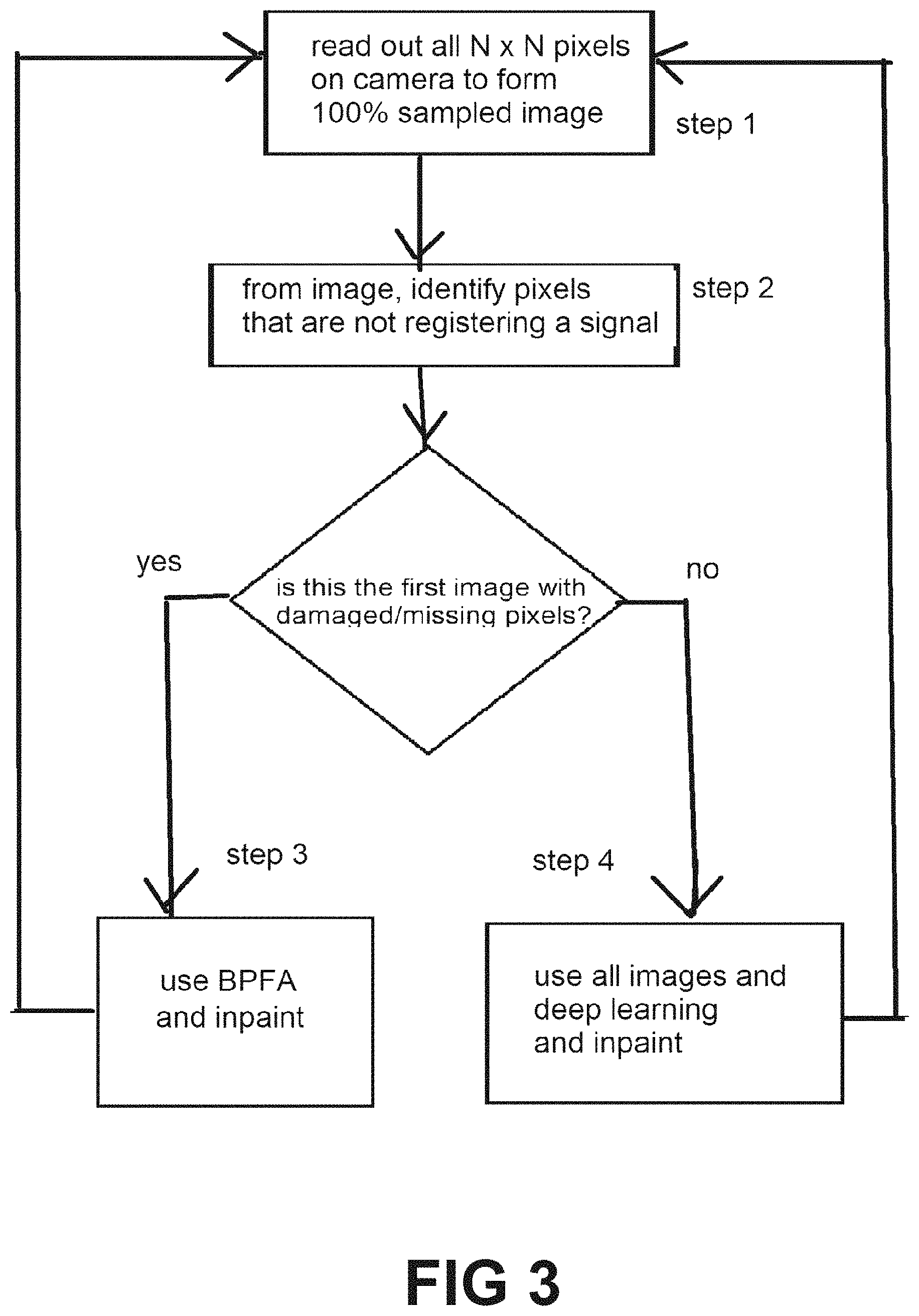 Patent US11781914 Figure 3 – Computational radiation tolerance for high quality infrared focal plane arrays