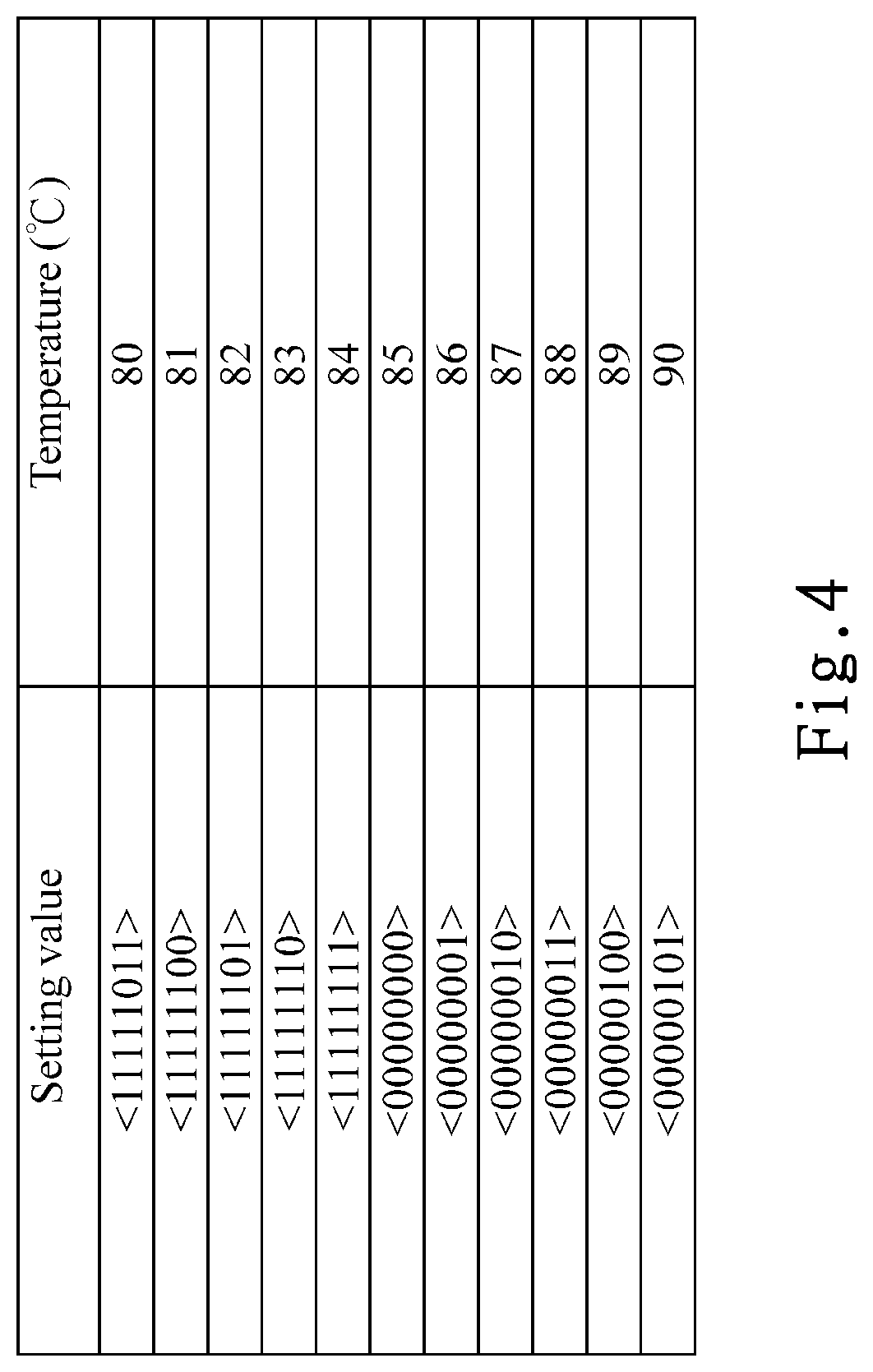 Patent US11781917 Figure 4 – Temperature sensor circuit and method thereof