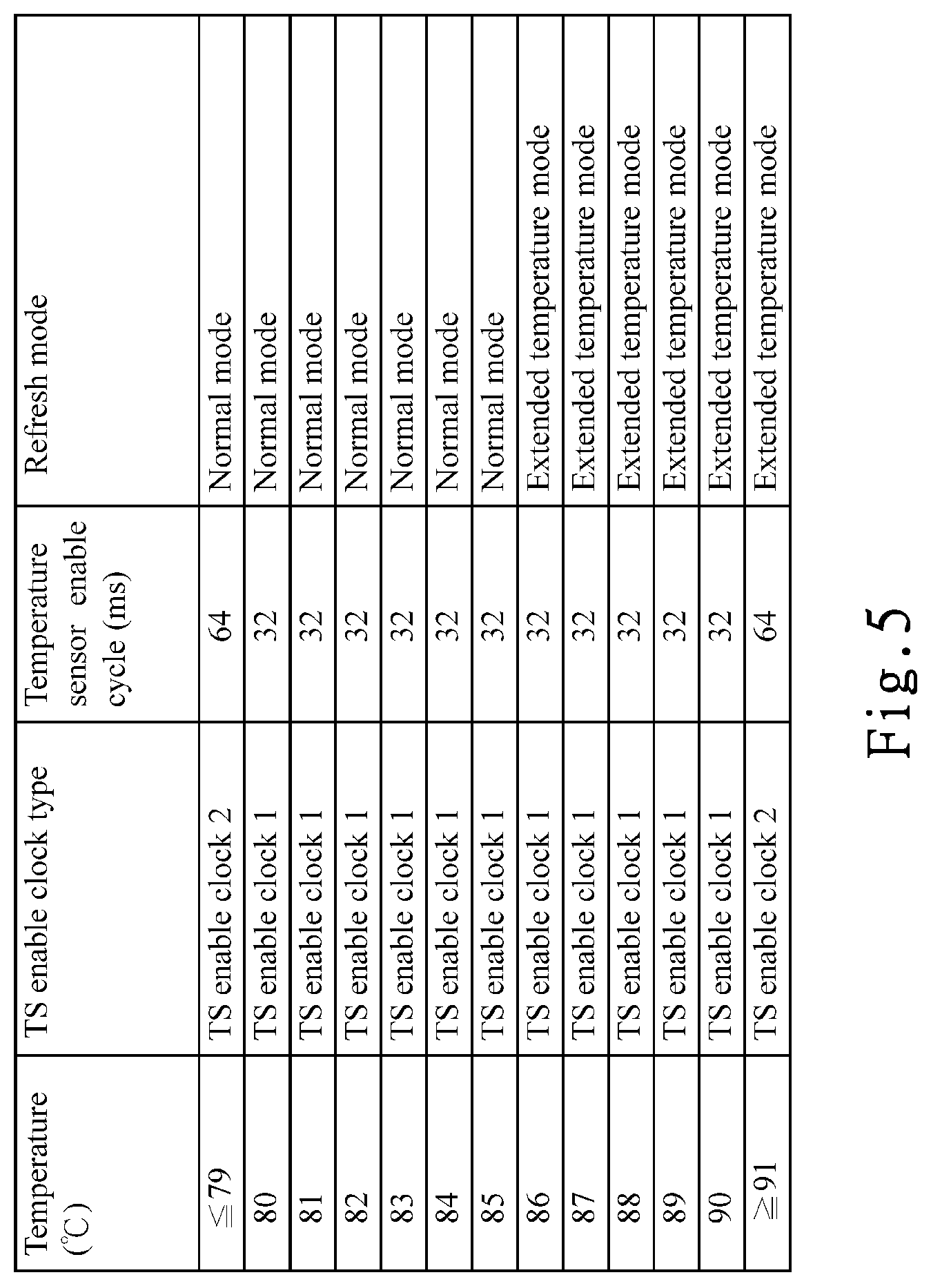 Patent US11781917 Figure 5 – Temperature sensor circuit and method thereof