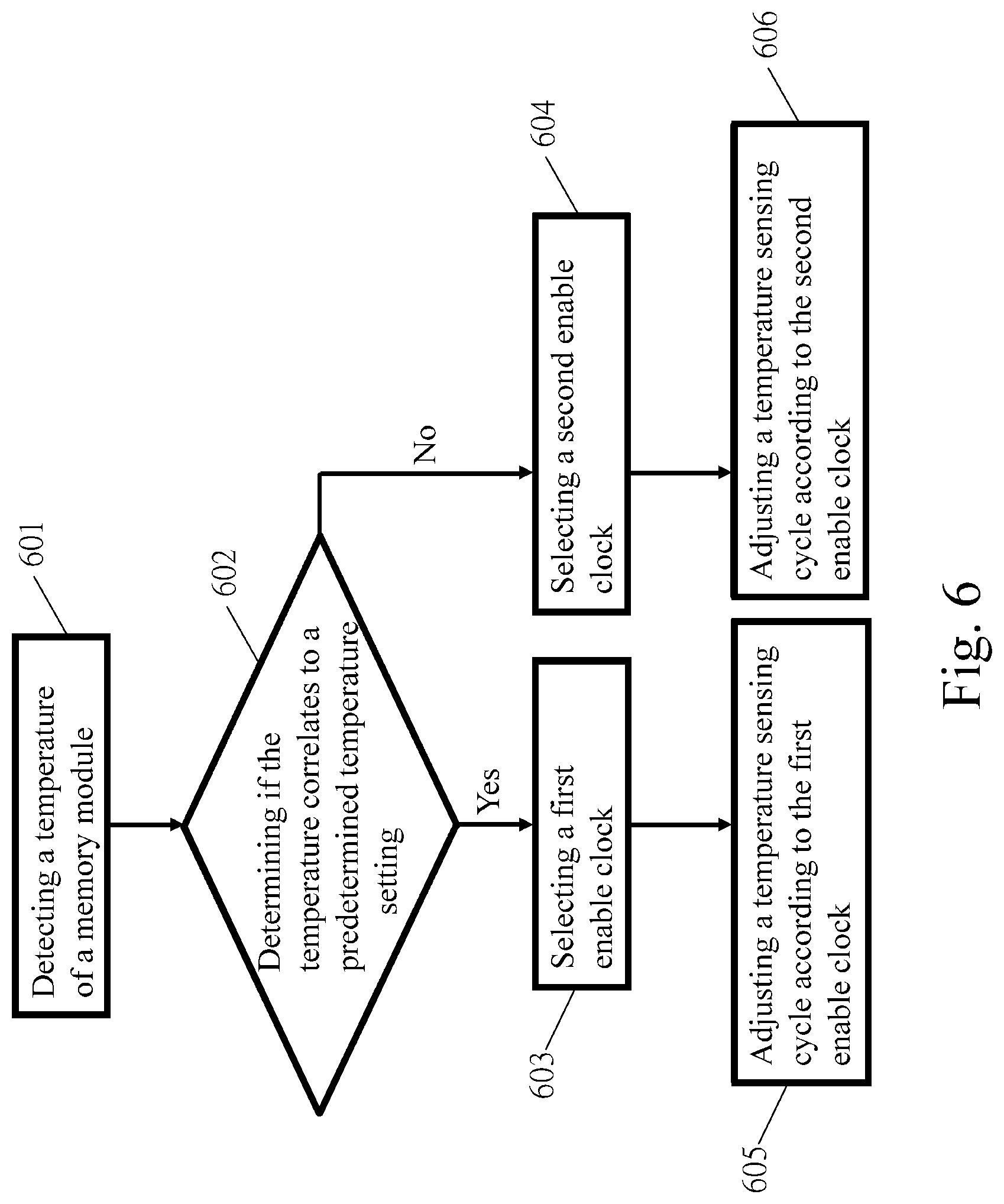 Patent US11781917 Figure 6 – Temperature sensor circuit and method thereof