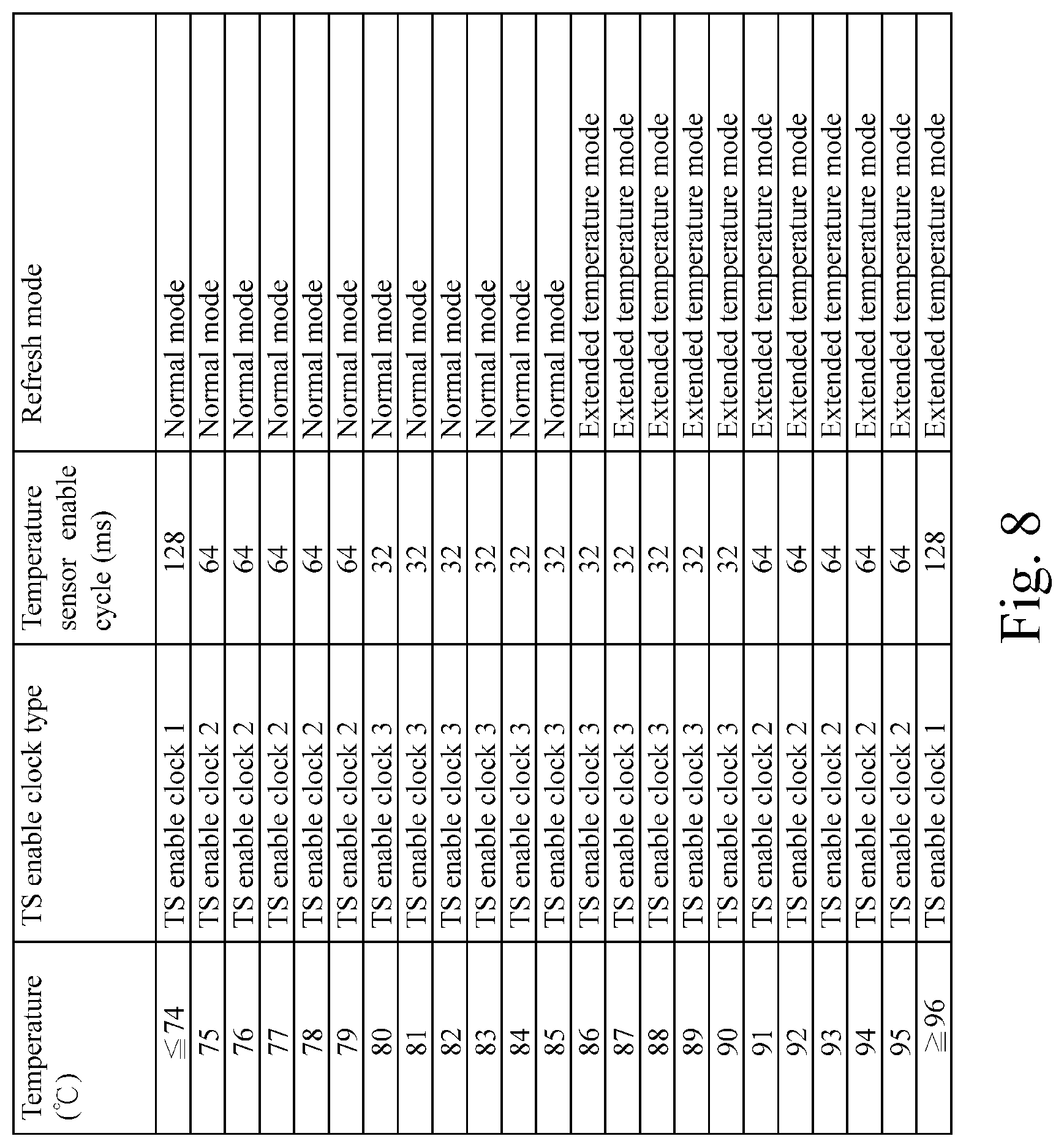 Patent US11781917 Figure 8 – Temperature sensor circuit and method thereof
