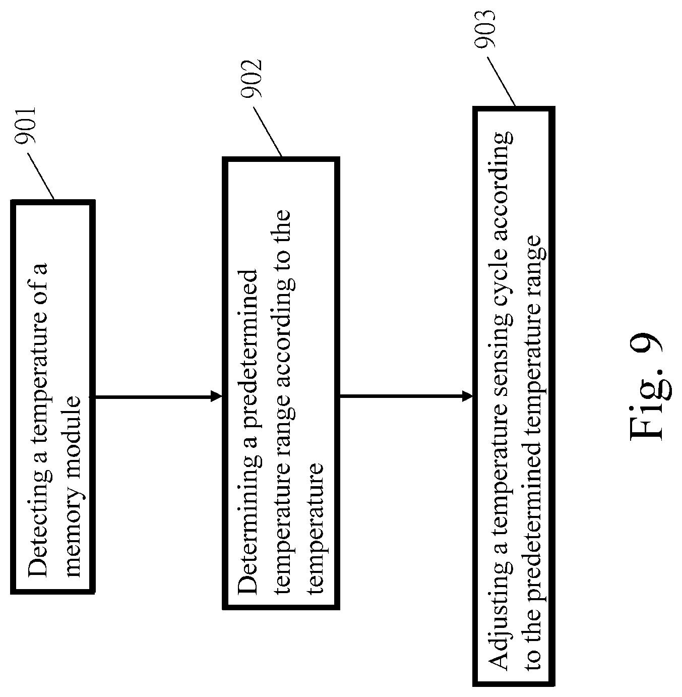 Patent US11781917 Figure 9 – Temperature sensor circuit and method thereof