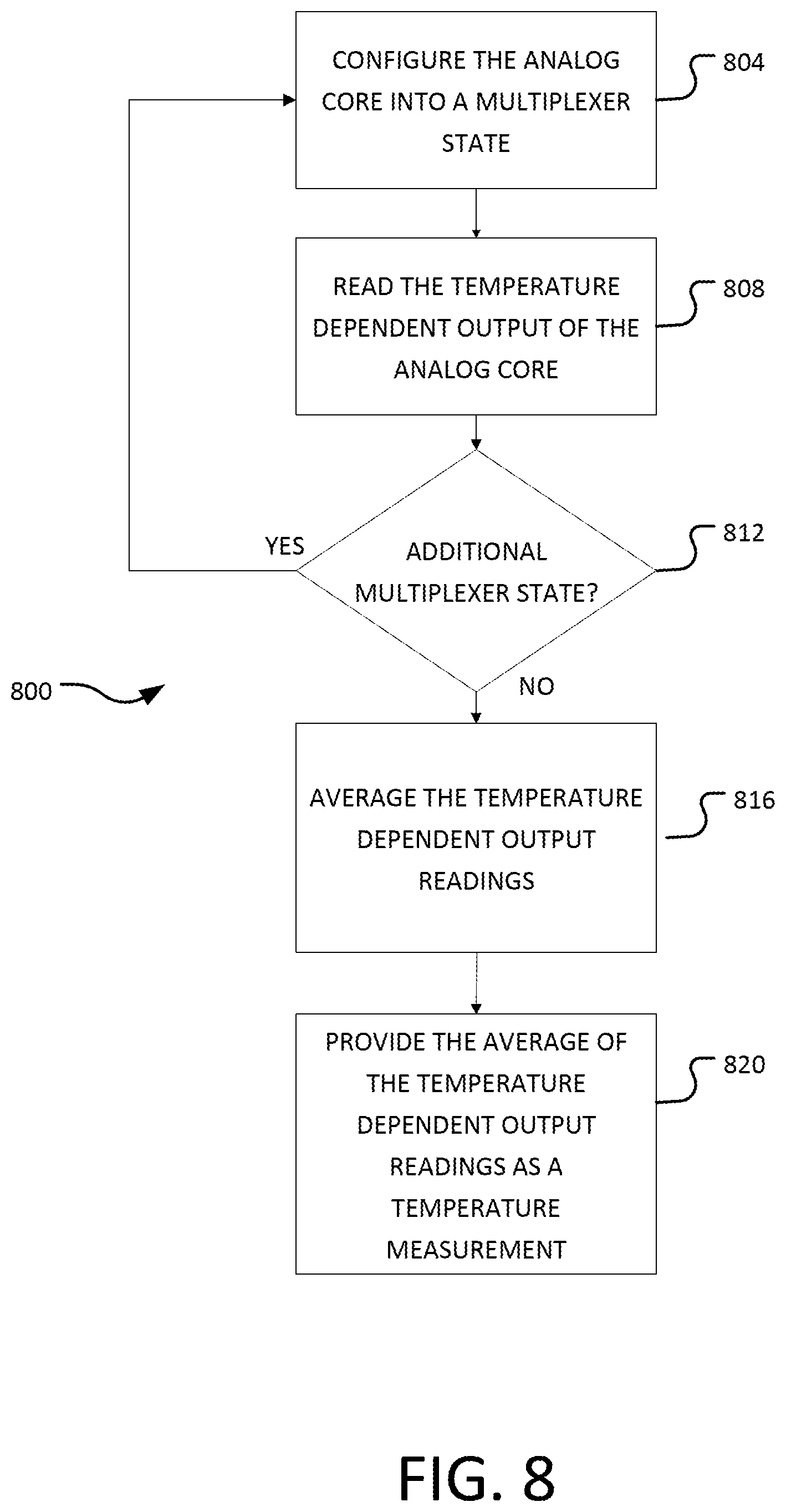 Patent US11781918 Figure 7 – Systems and methods for reducing temperature sensor reading variation due to device mismatch