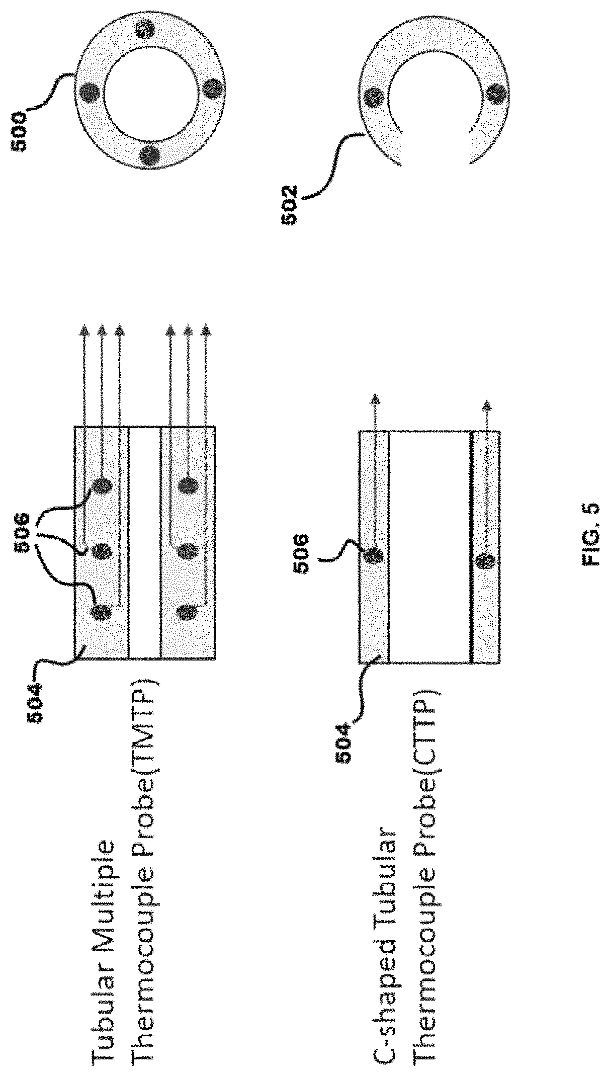 Patent US11781921 Figure 5 – In-contact continuous temperature measurement probe for non-insulated electric-current carrying conductor
