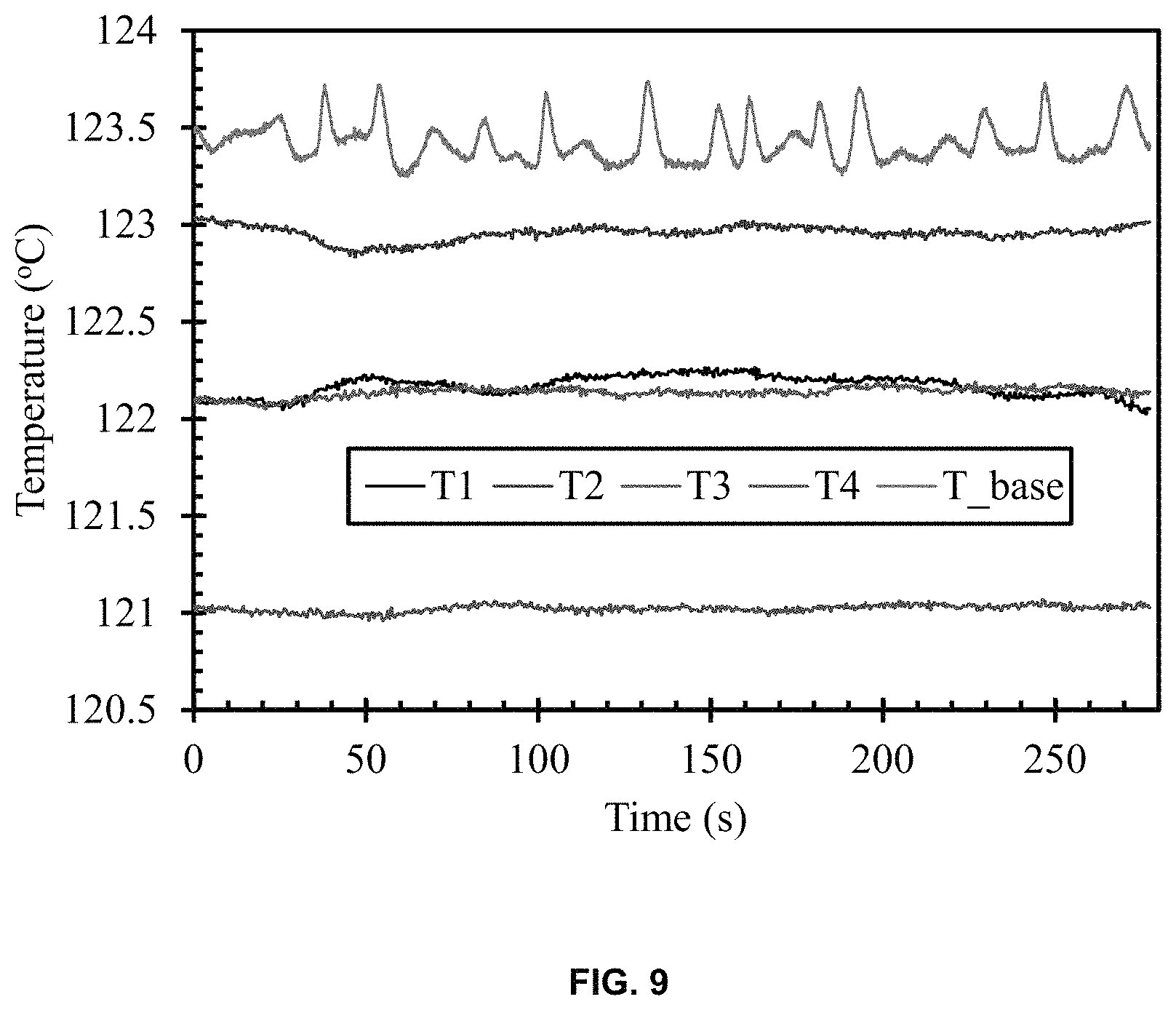 Patent US11781921 Figure 10 – In-contact continuous temperature measurement probe for non-insulated electric-current carrying conductor