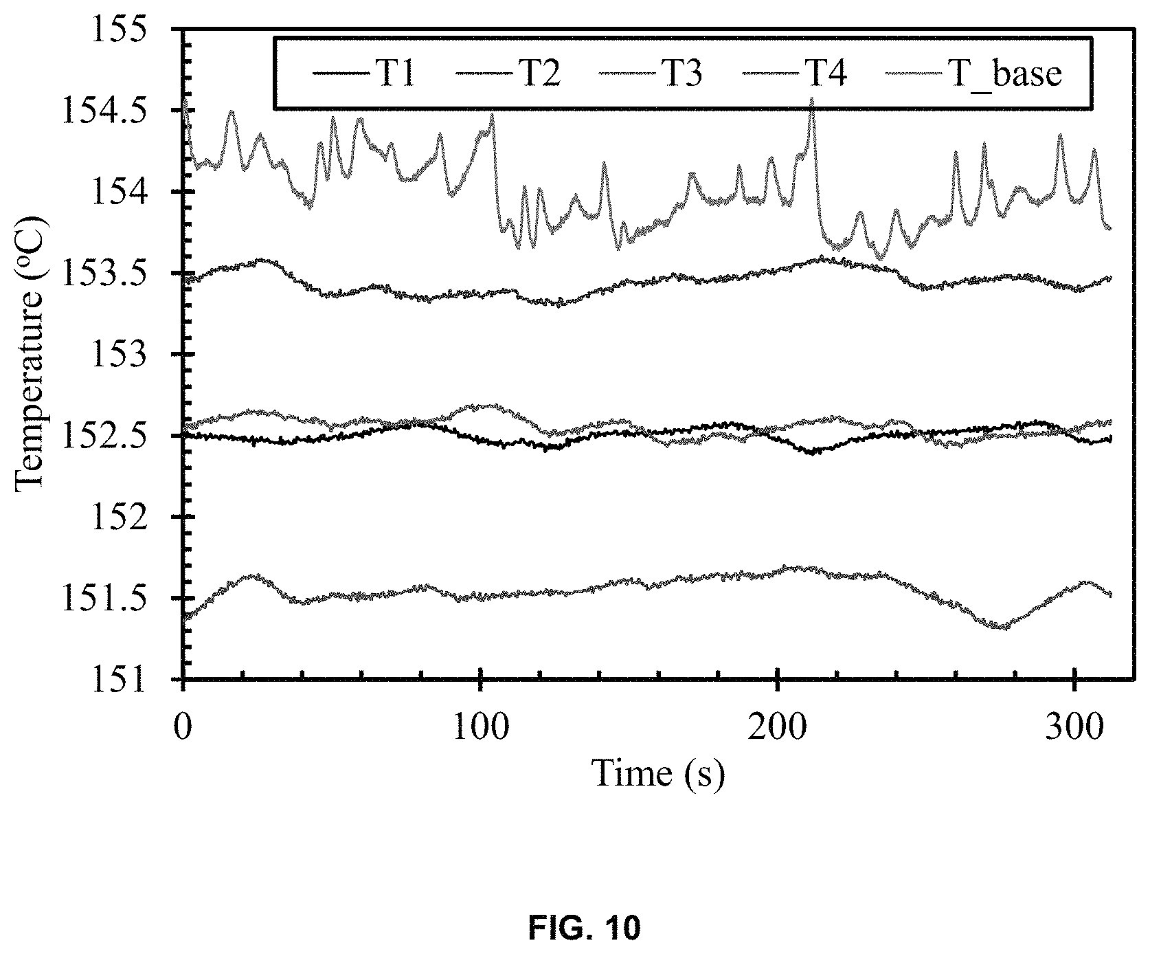 Patent US11781921 Figure 11 – In-contact continuous temperature measurement probe for non-insulated electric-current carrying conductor
