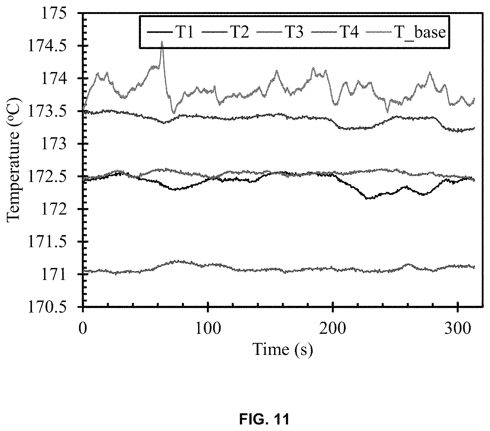 Patent US11781921 Figure 12 – In-contact continuous temperature measurement probe for non-insulated electric-current carrying conductor
