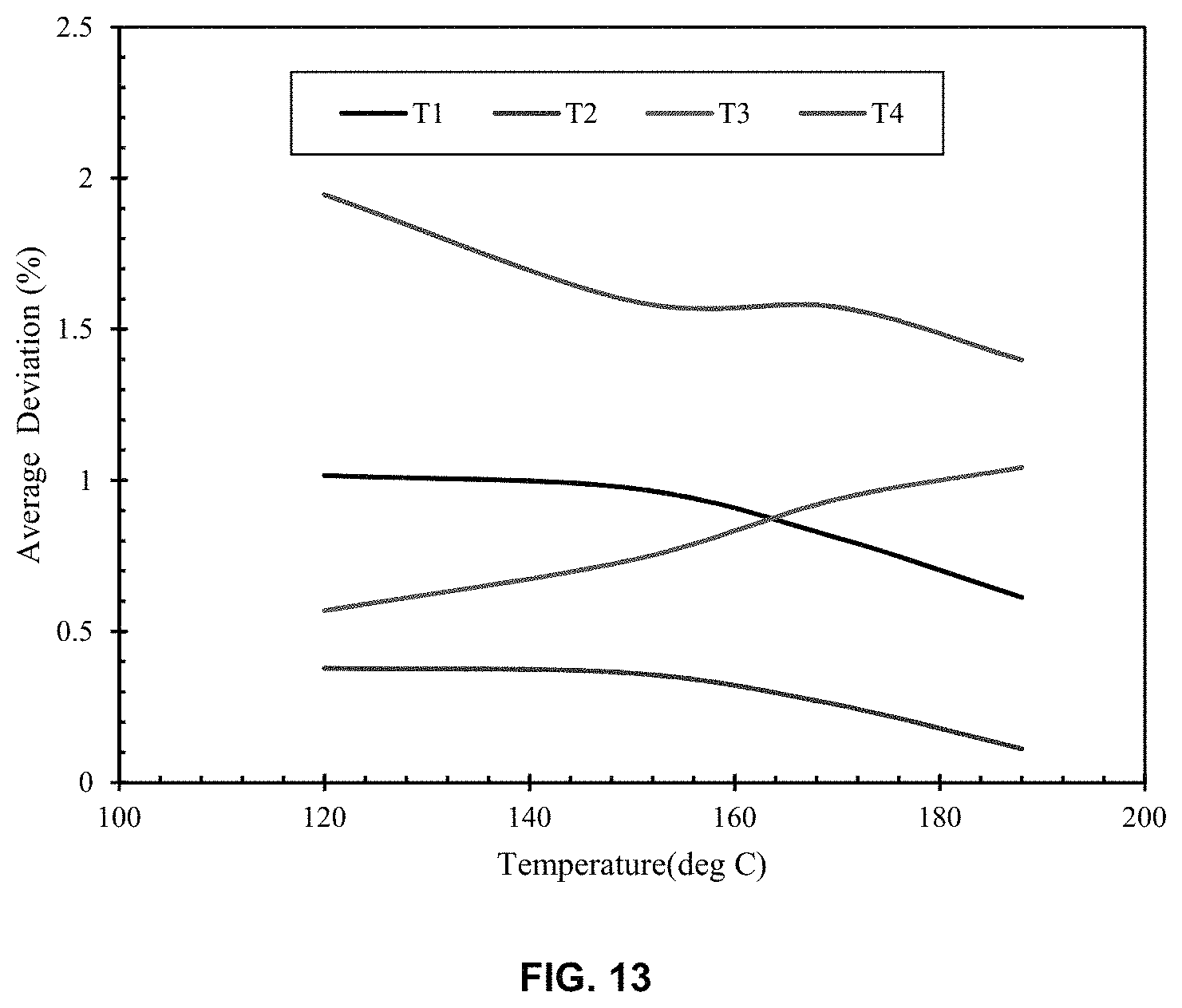 Patent US11781921 Figure 14 – In-contact continuous temperature measurement probe for non-insulated electric-current carrying conductor