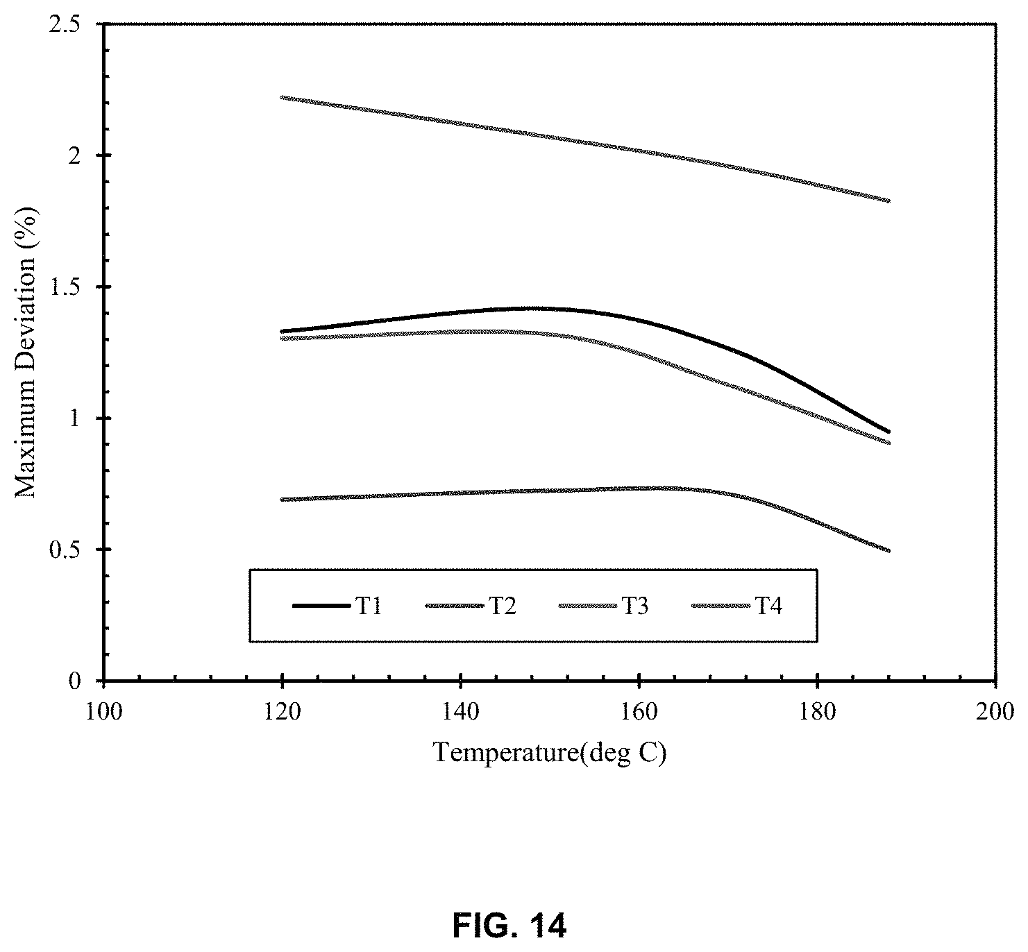 Patent US11781921 Figure 15 – In-contact continuous temperature measurement probe for non-insulated electric-current carrying conductor