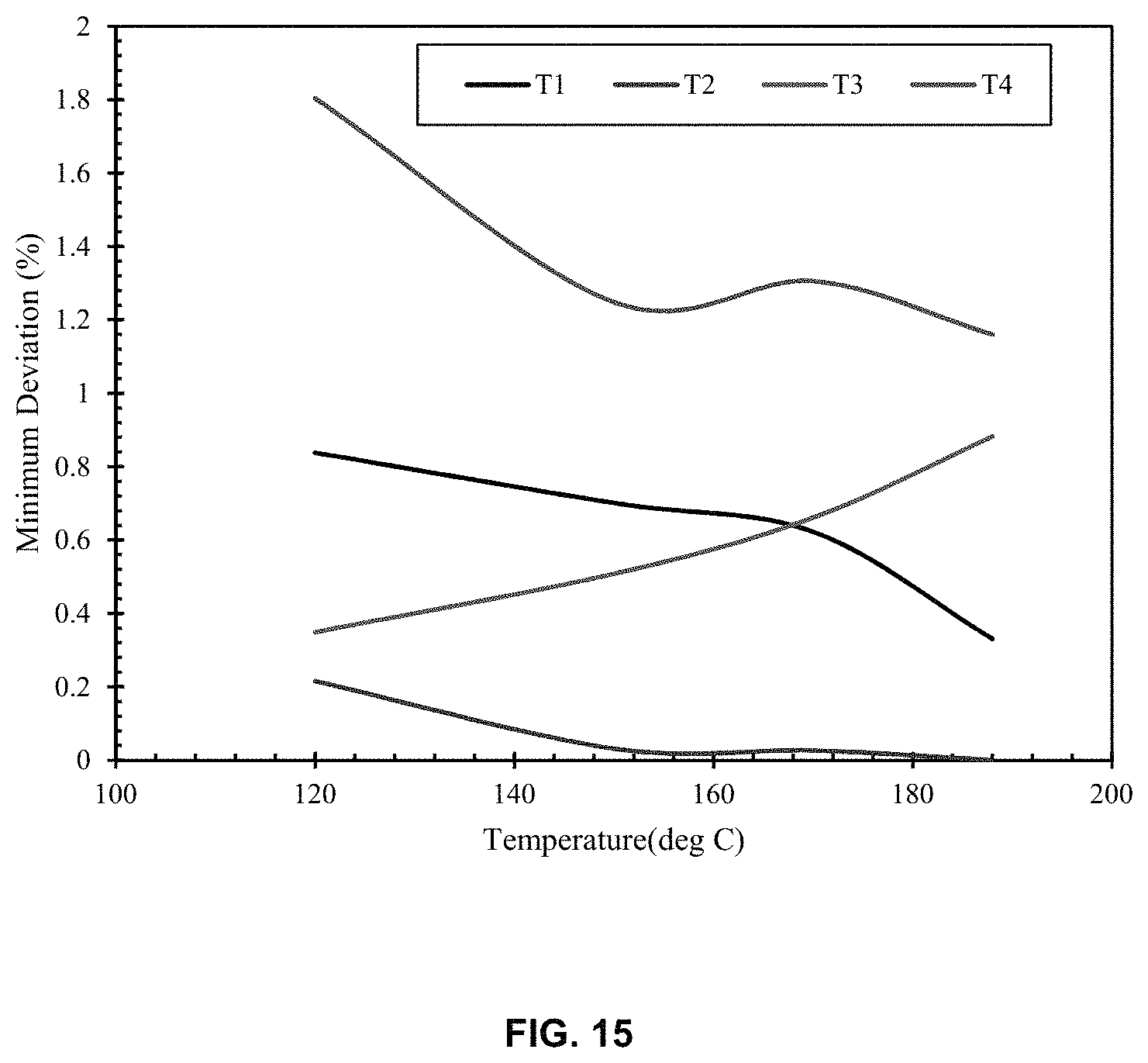 Patent US11781921 Figure 16 – In-contact continuous temperature measurement probe for non-insulated electric-current carrying conductor