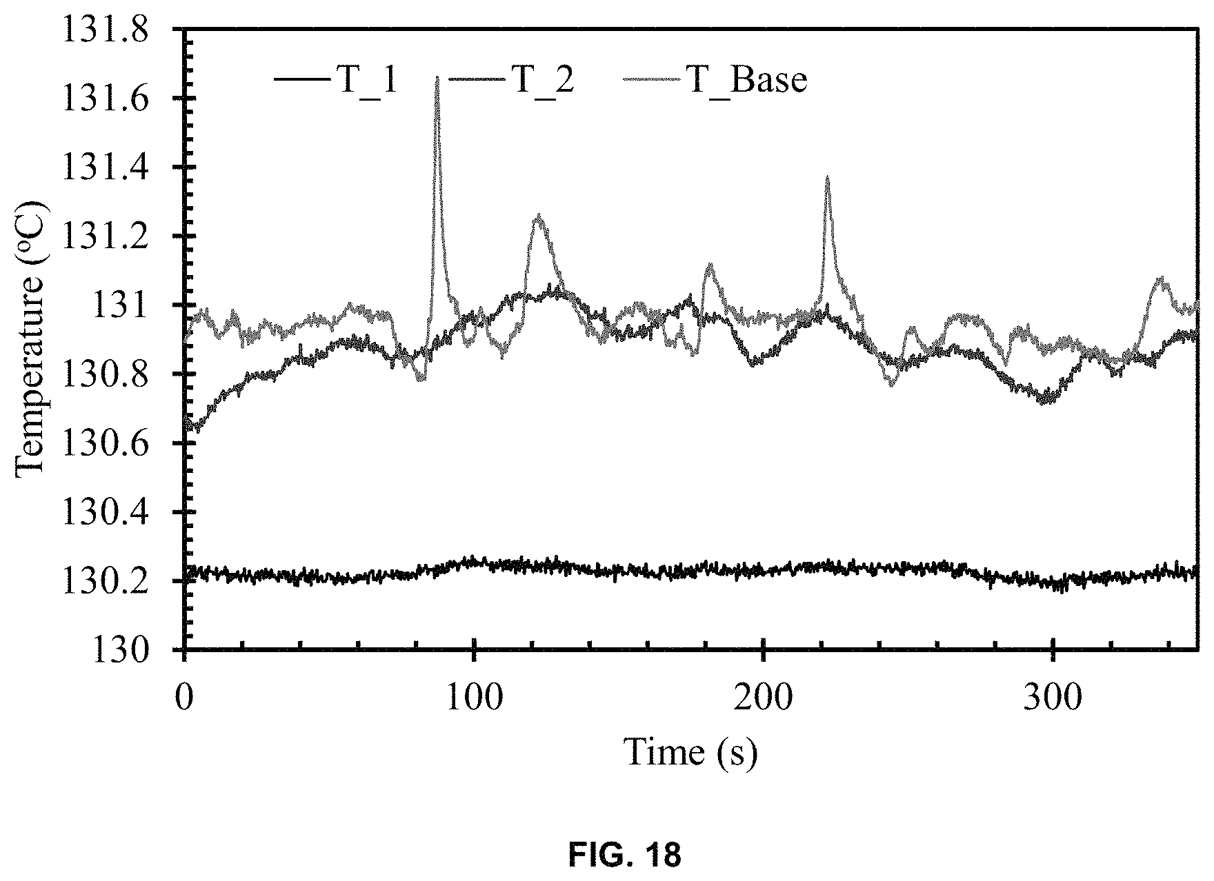 Patent US11781921 Figure 19 – In-contact continuous temperature measurement probe for non-insulated electric-current carrying conductor