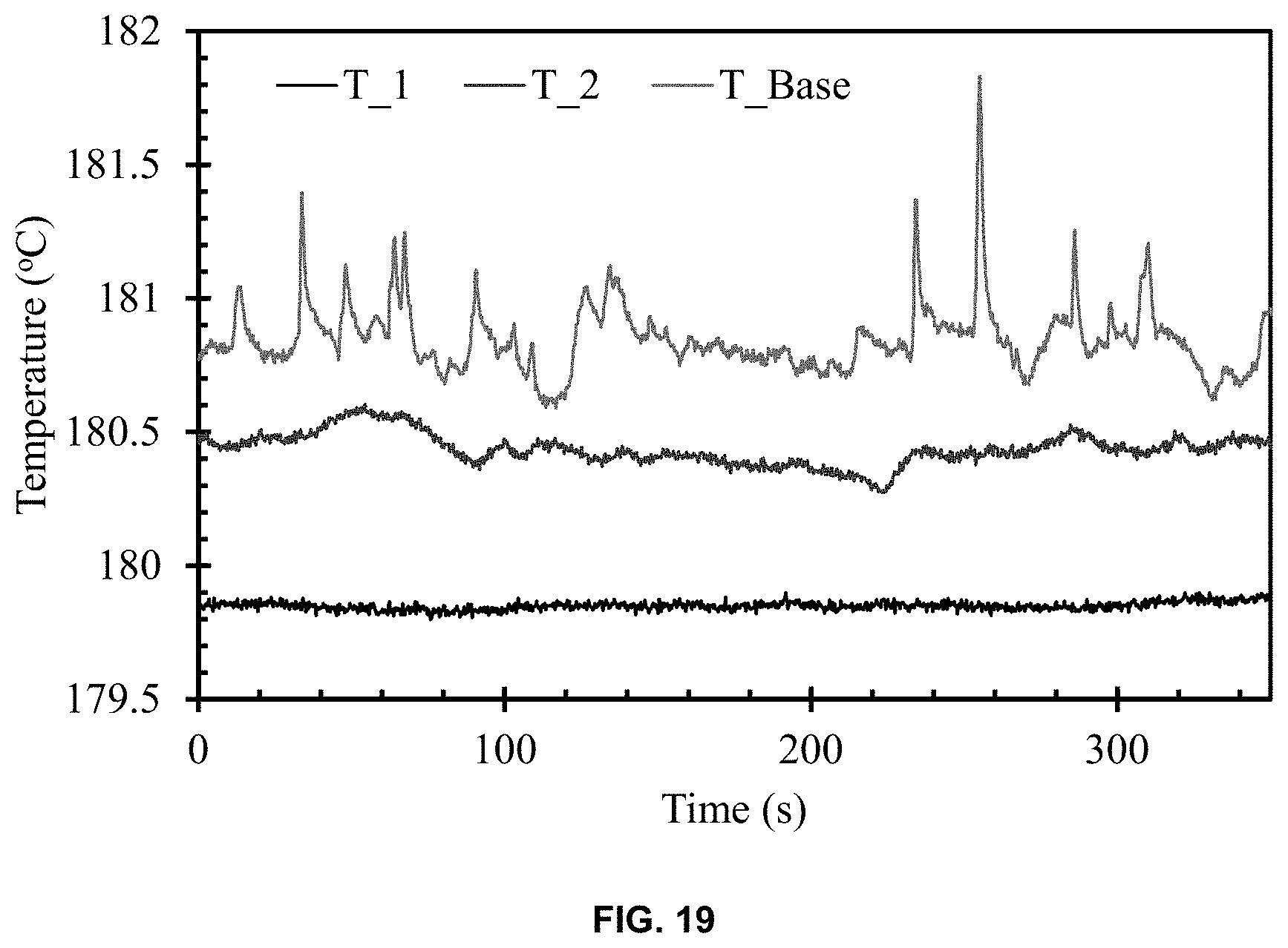 Patent US11781921 Figure 20 – In-contact continuous temperature measurement probe for non-insulated electric-current carrying conductor