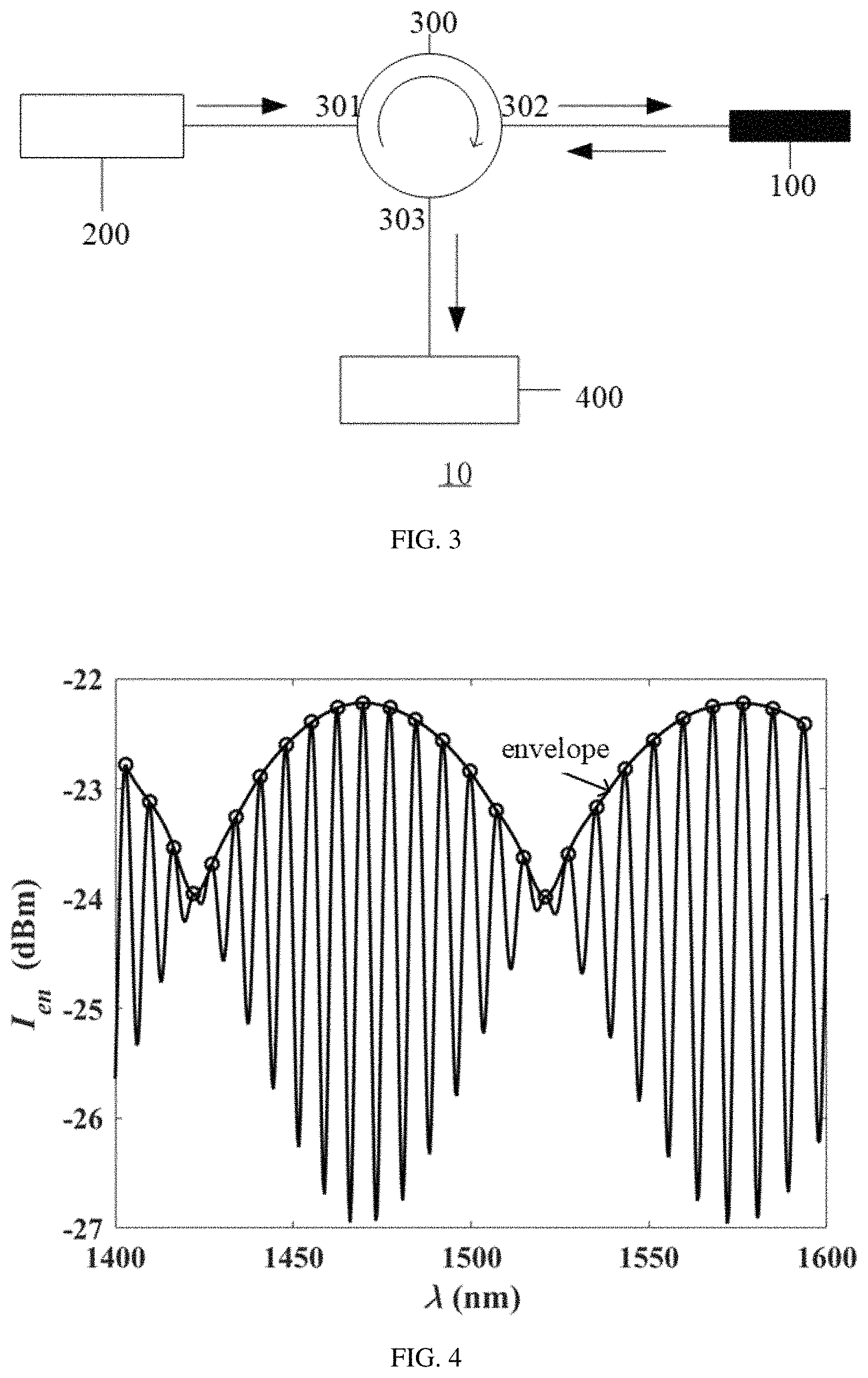 Patent US11781923 Figure 2 – Temperature sensor based on twin hole optical fiber
