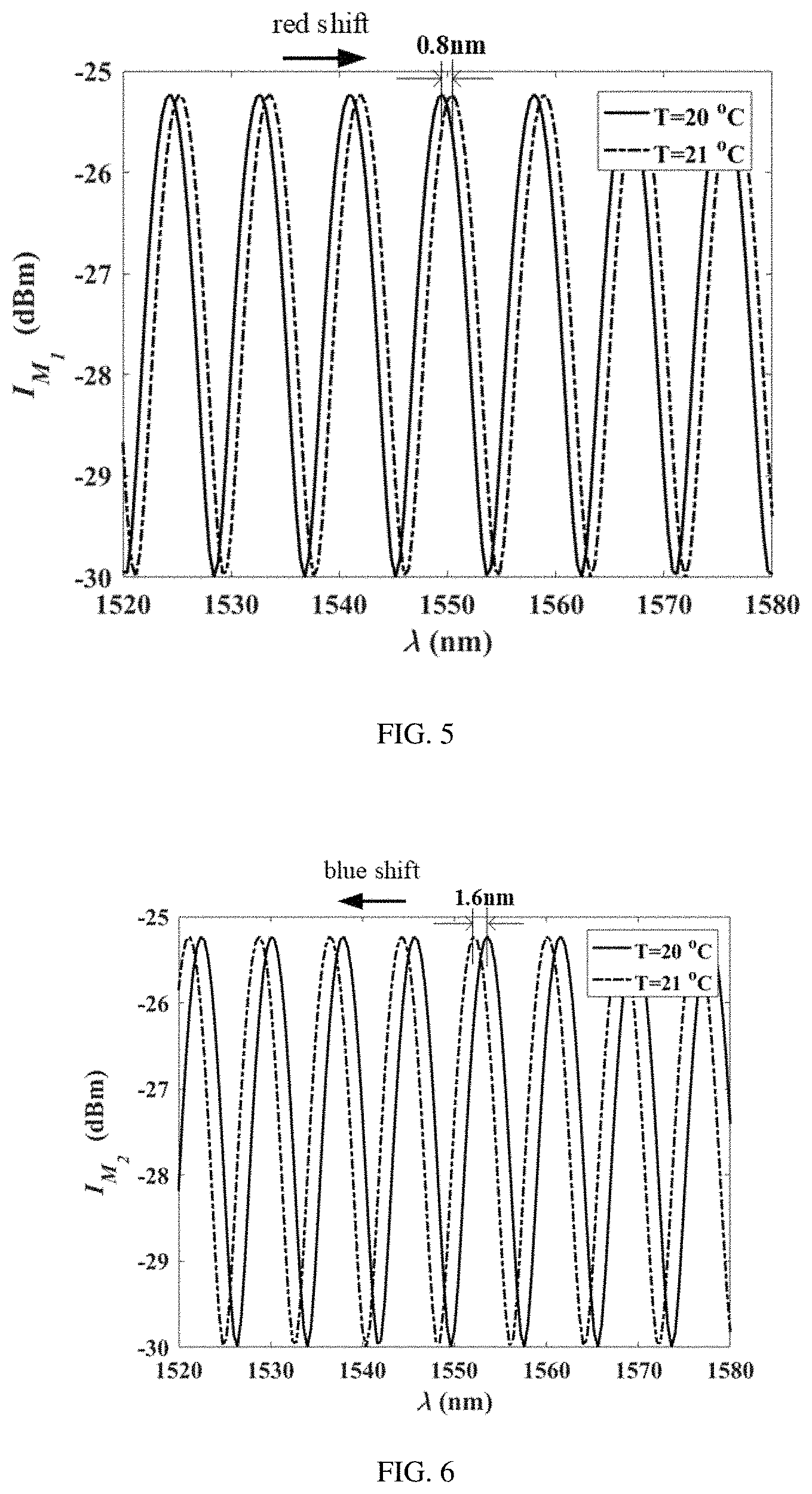 Patent US11781923 Figure 3 – Temperature sensor based on twin hole optical fiber