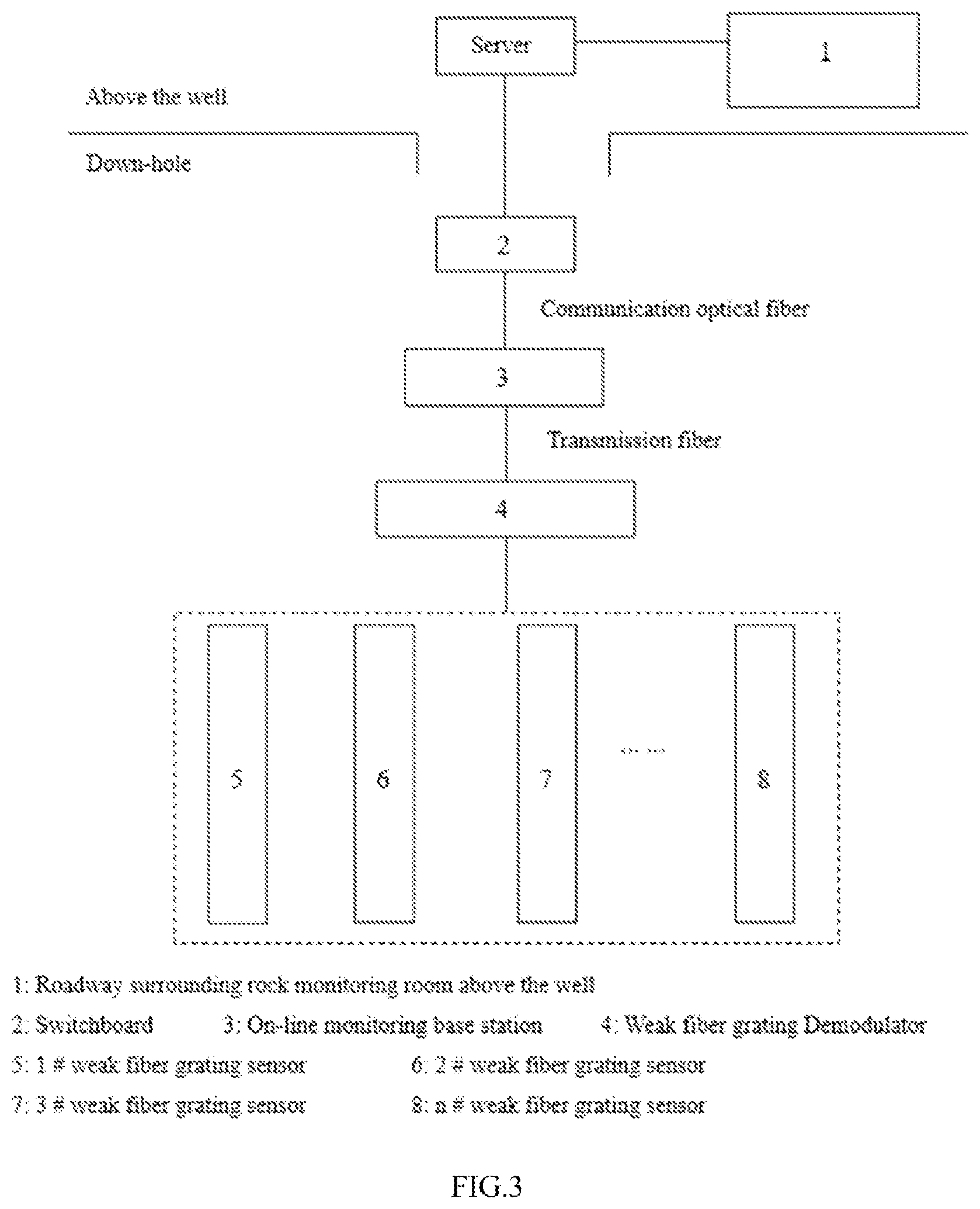 Patent US11781926 Figure 3 – Fiber grating sensor, strain monitoring method and system for a surrounding rock of a deep roadway