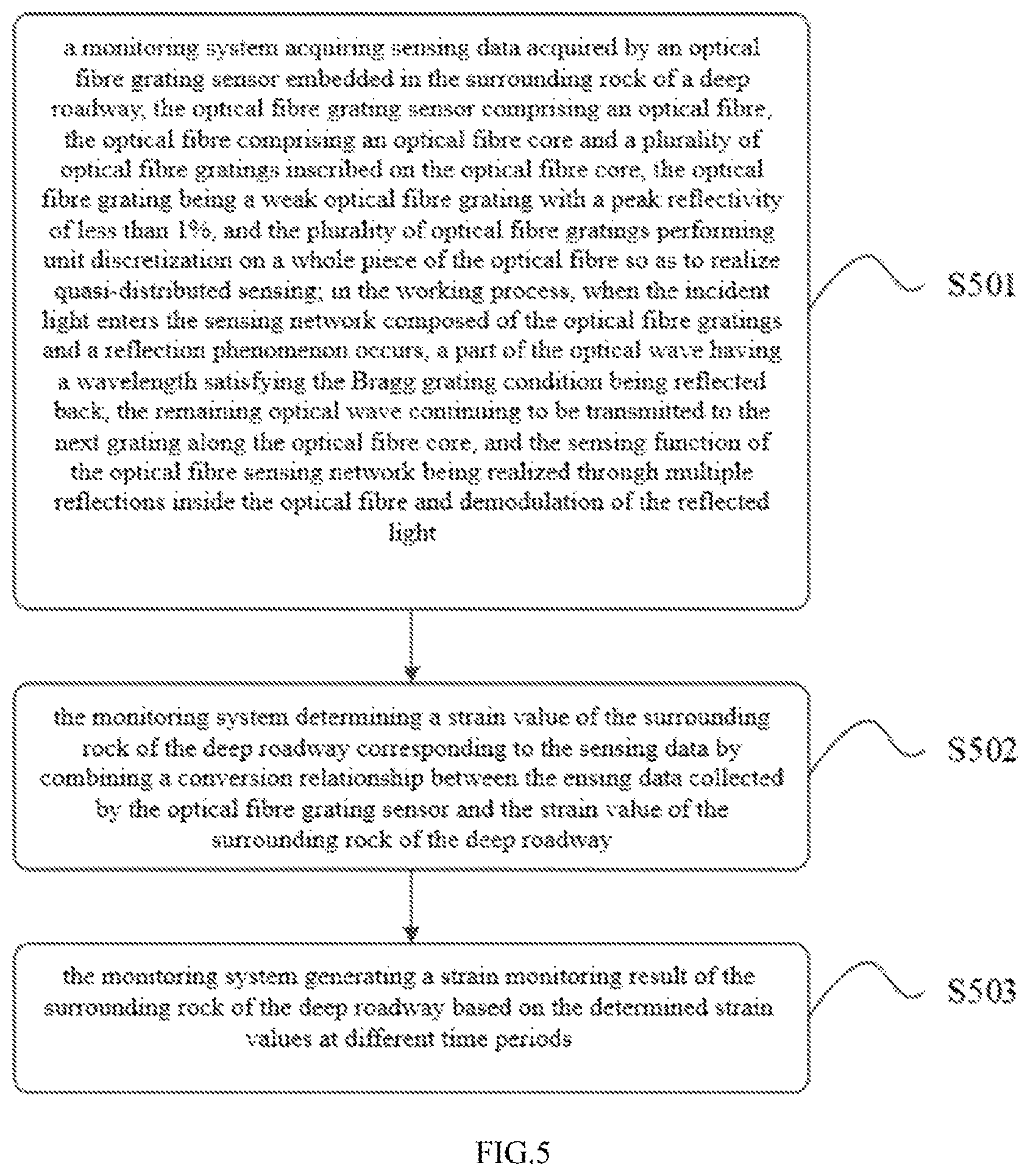 Patent US11781926 Figure 5 – Fiber grating sensor, strain monitoring method and system for a surrounding rock of a deep roadway