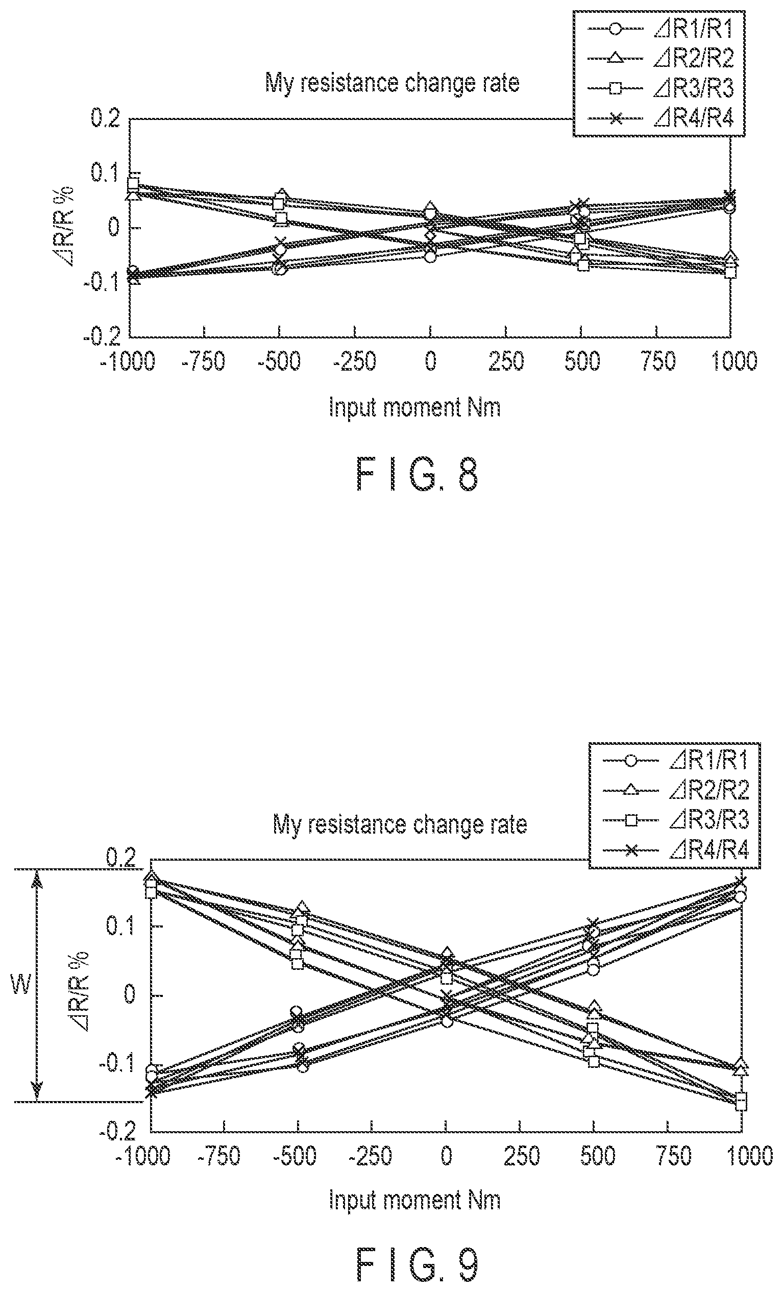 Patent US11781927 Figure 5 – Torque sensor