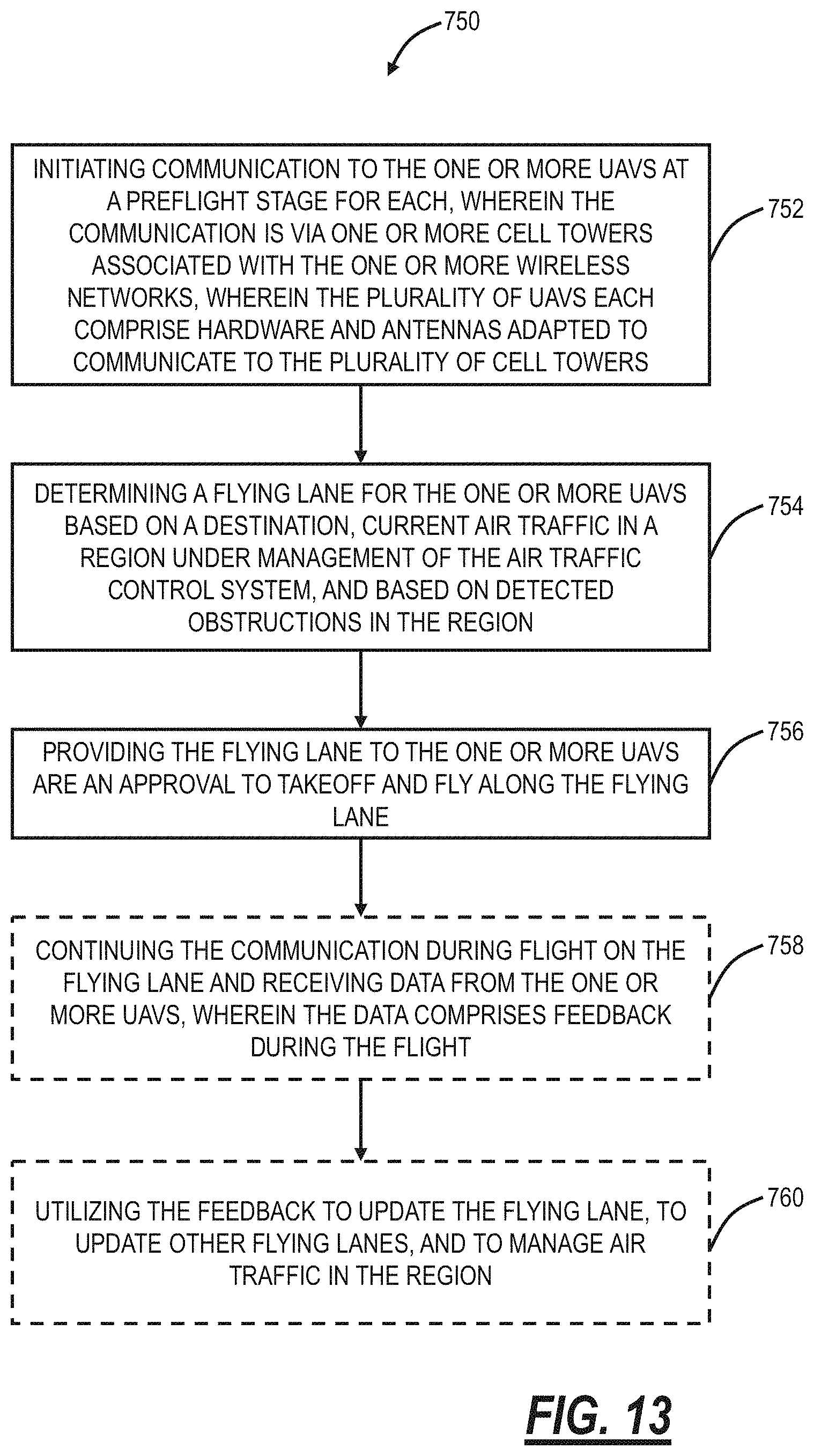 Patent US11781931 Figure 7 – Center of gravity based positioning of items within a drone