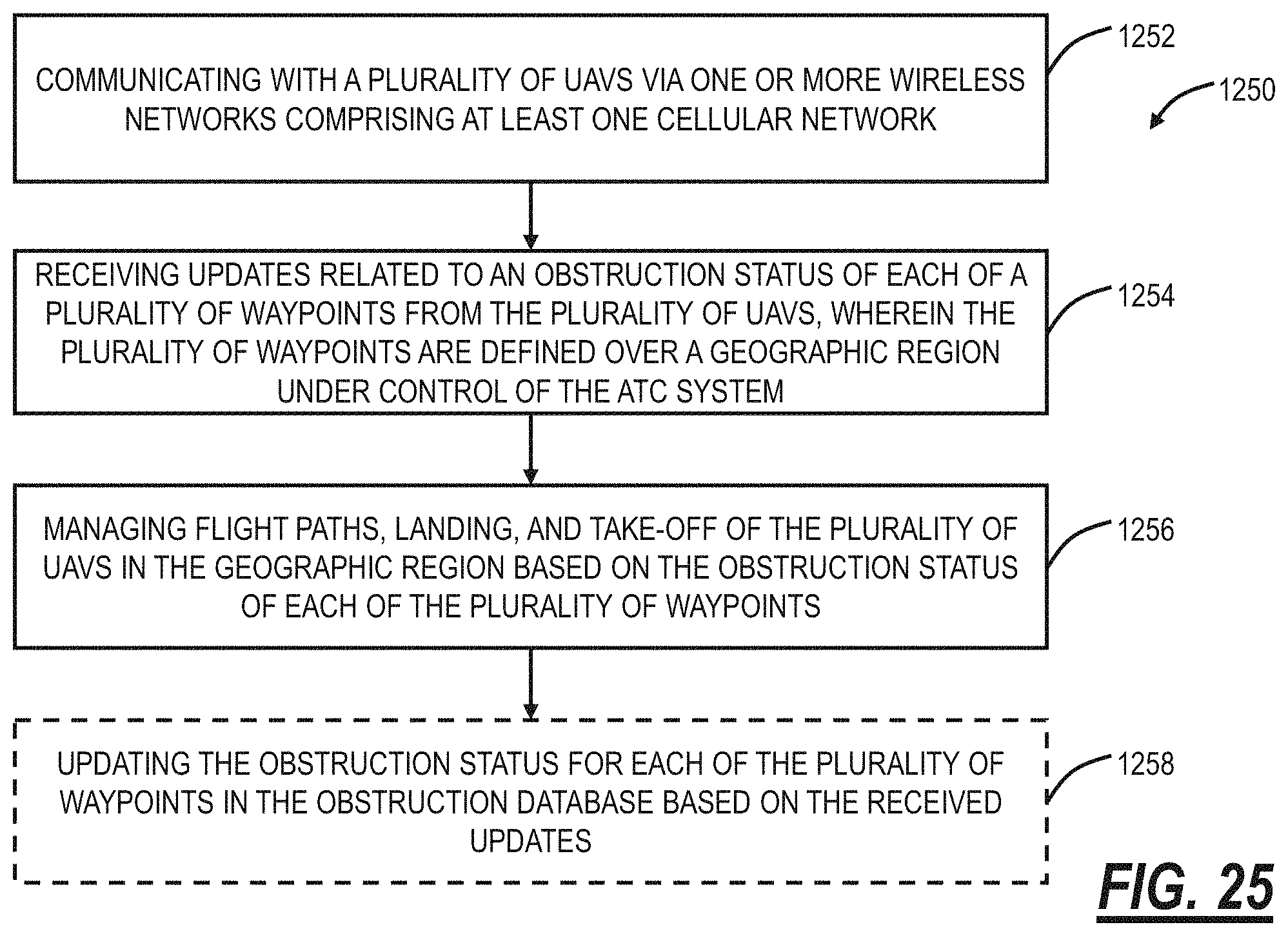 Patent US11781931 Figure 16 – Center of gravity based positioning of items within a drone