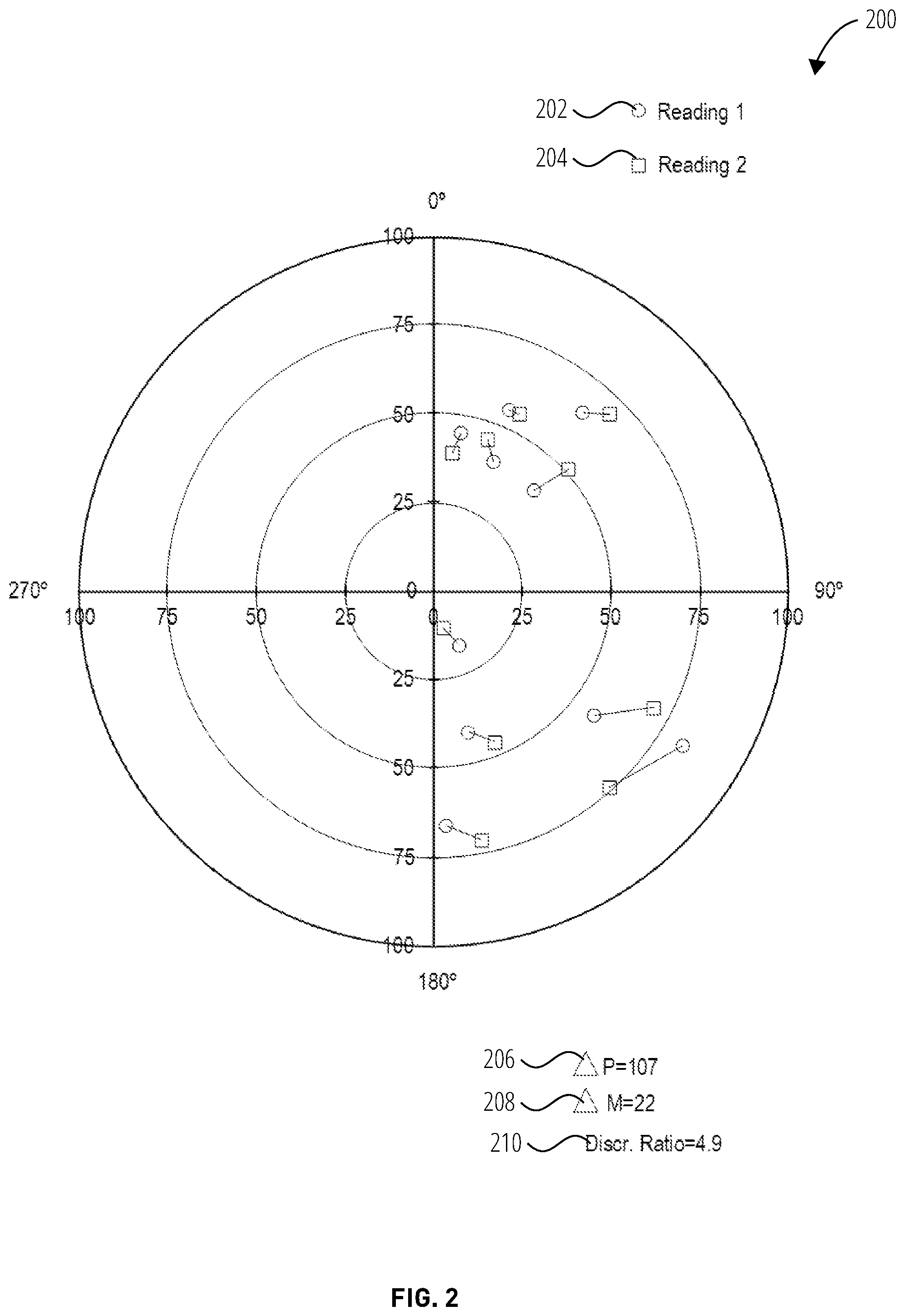 Patent US11781932 Figure 2 – Product imbalance analysis methods and related systems and apparatuses