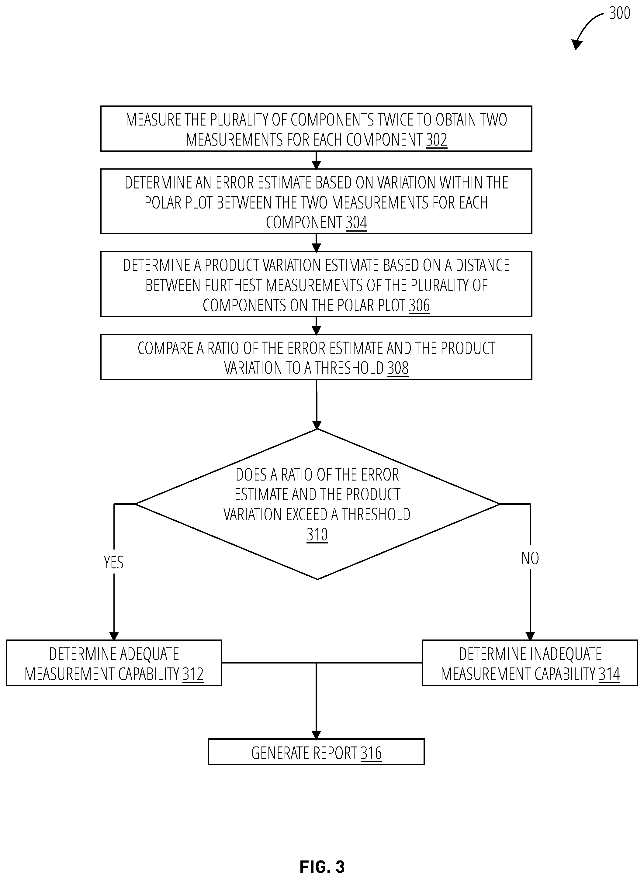 Patent US11781932 Figure 3 – Product imbalance analysis methods and related systems and apparatuses