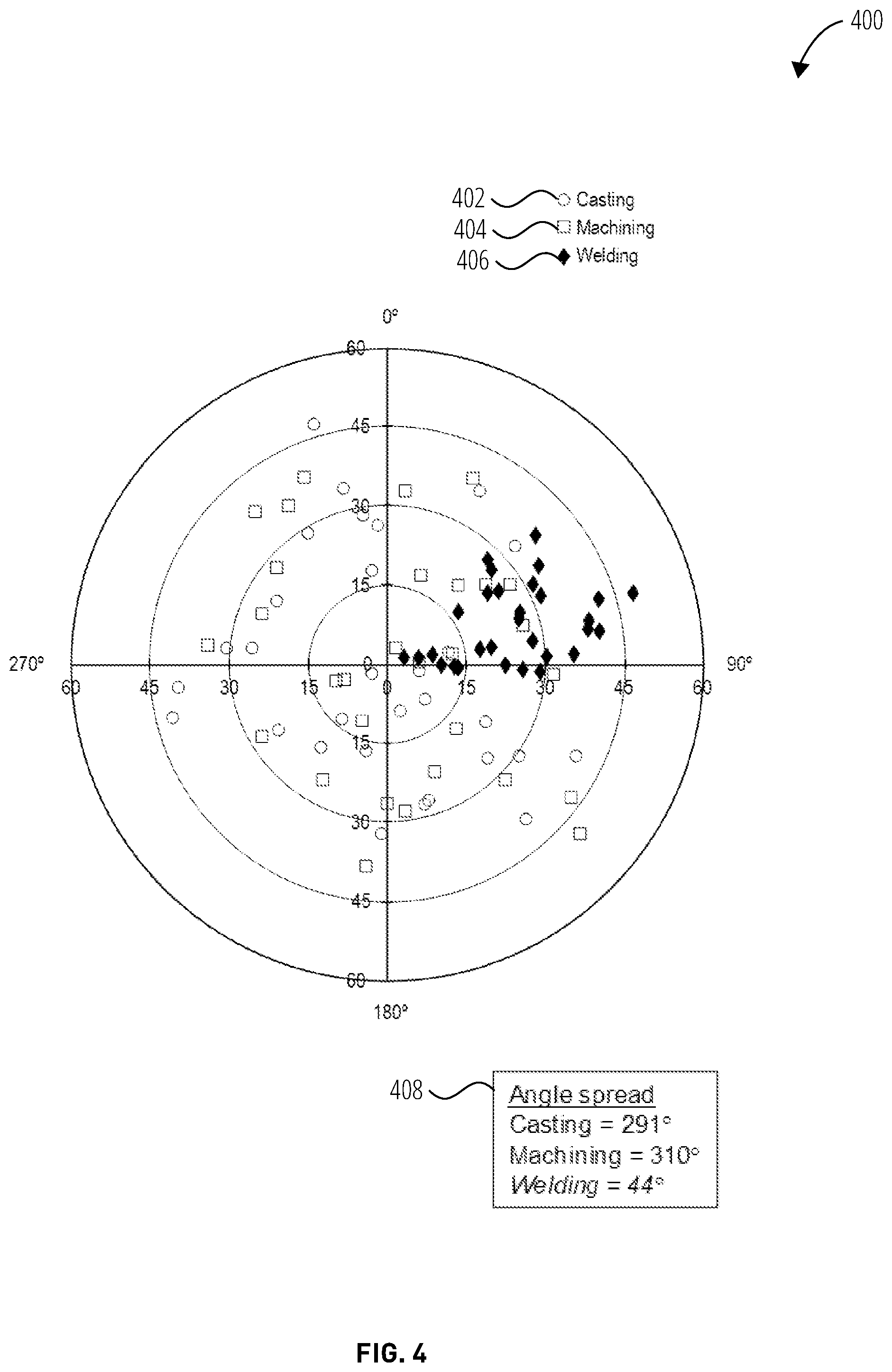 Patent US11781932 Figure 4 – Product imbalance analysis methods and related systems and apparatuses