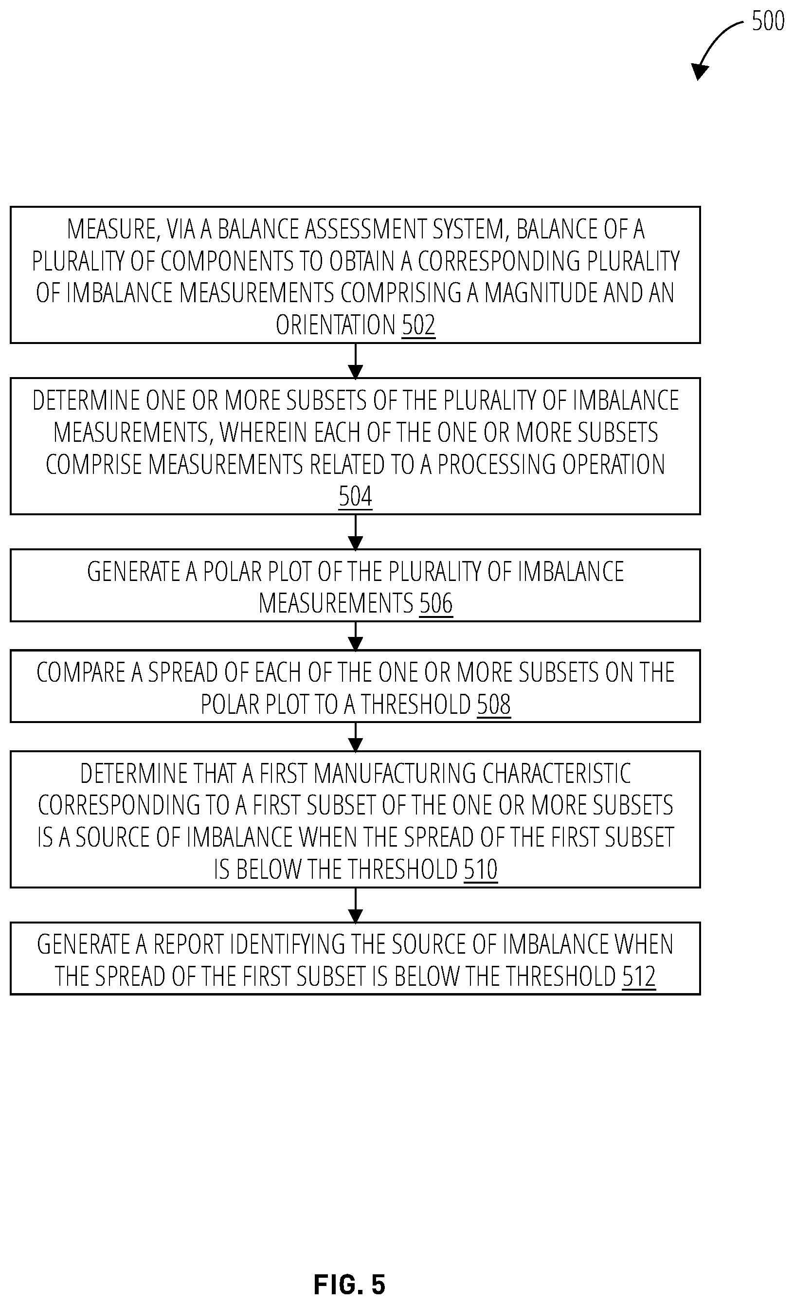 Patent US11781932 Figure 5 – Product imbalance analysis methods and related systems and apparatuses