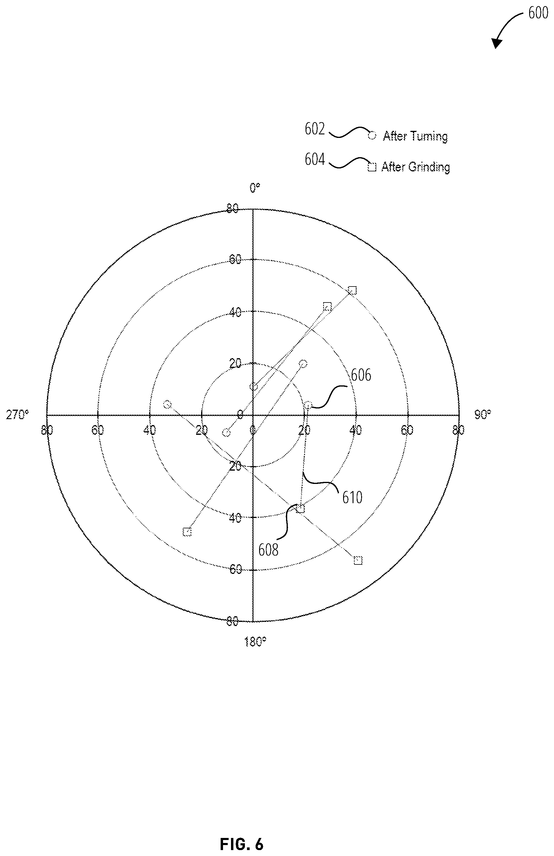 Patent US11781932 Figure 6 – Product imbalance analysis methods and related systems and apparatuses