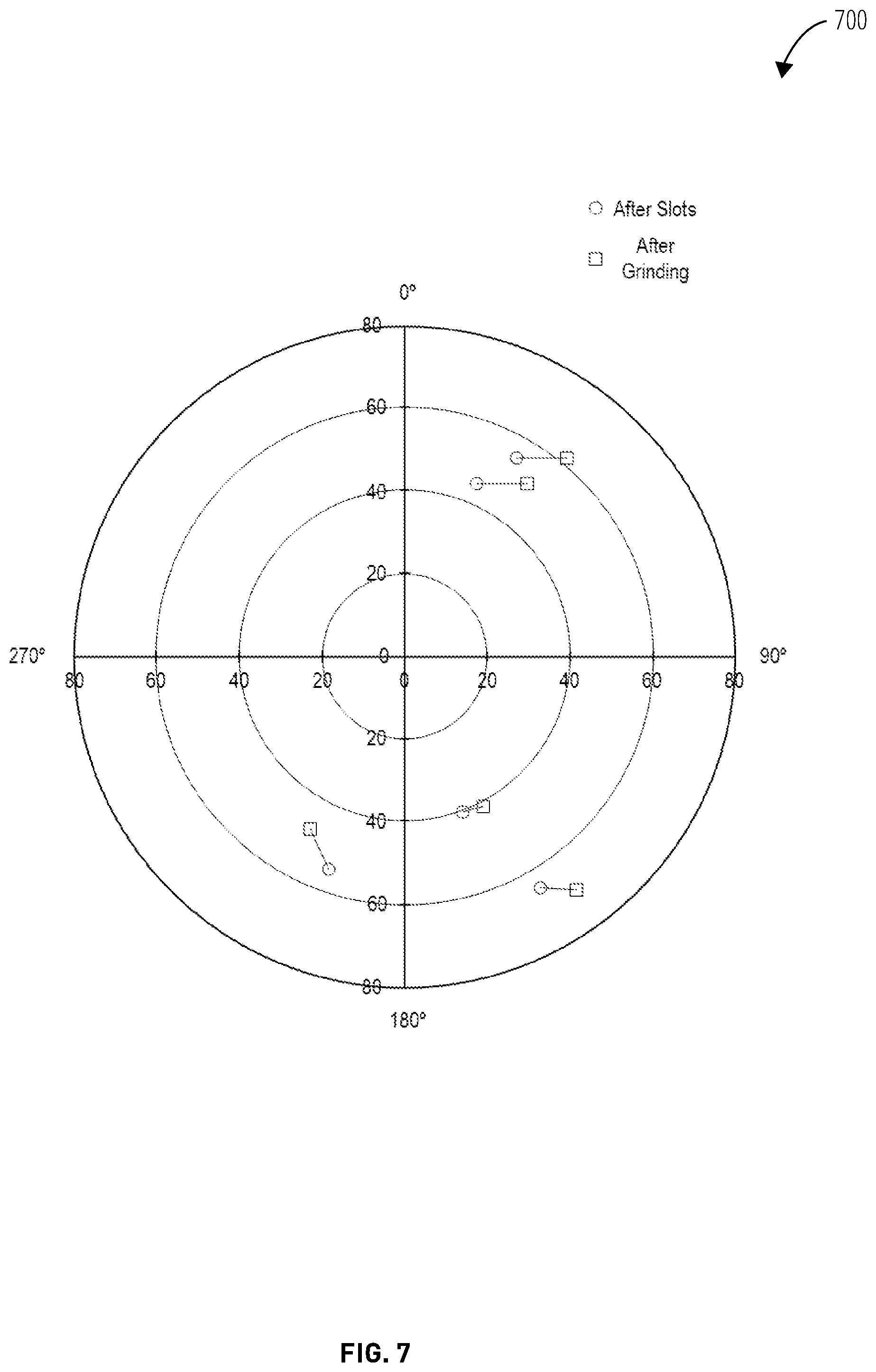 Patent US11781932 Figure 7 – Product imbalance analysis methods and related systems and apparatuses