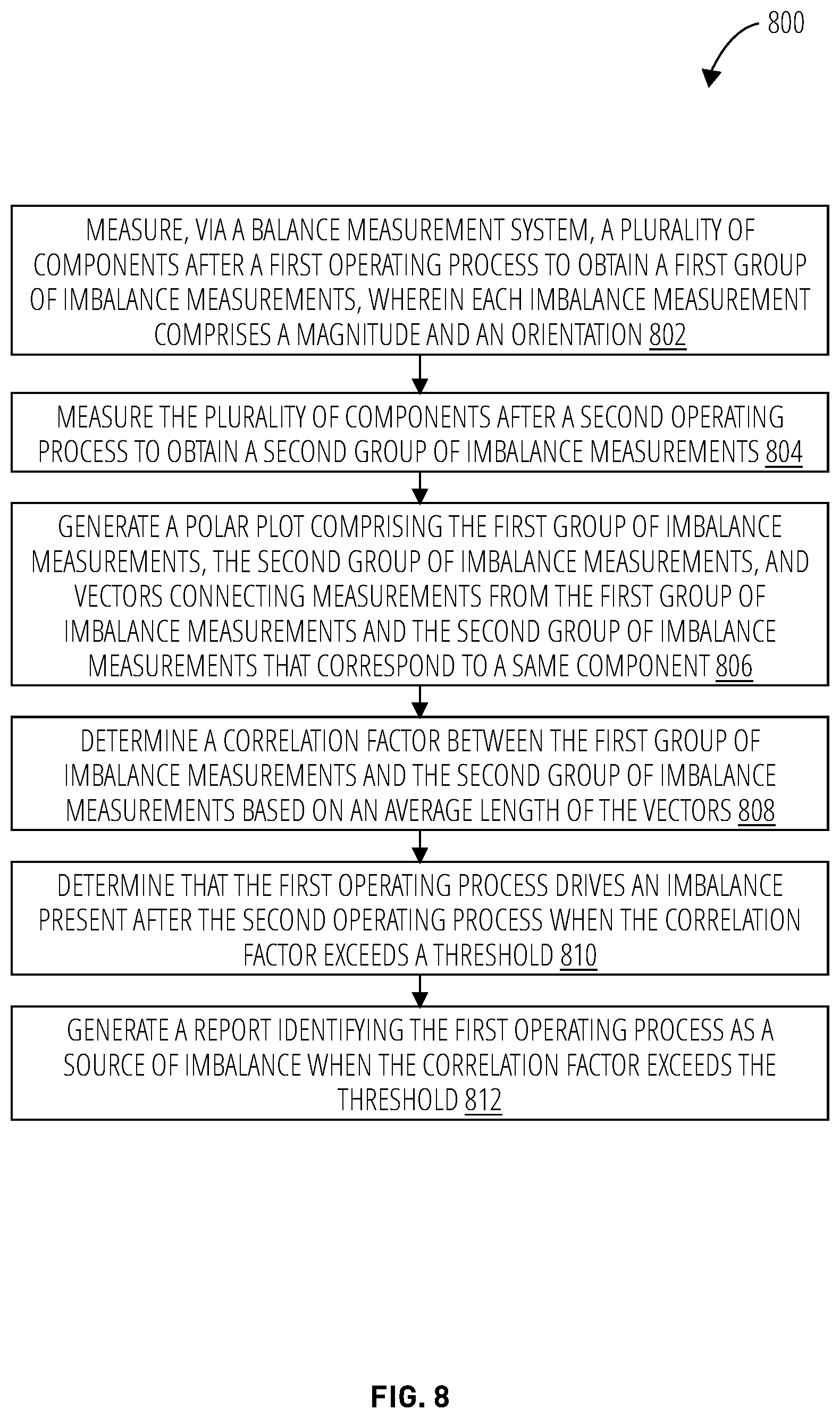 Patent US11781932 Figure 8 – Product imbalance analysis methods and related systems and apparatuses