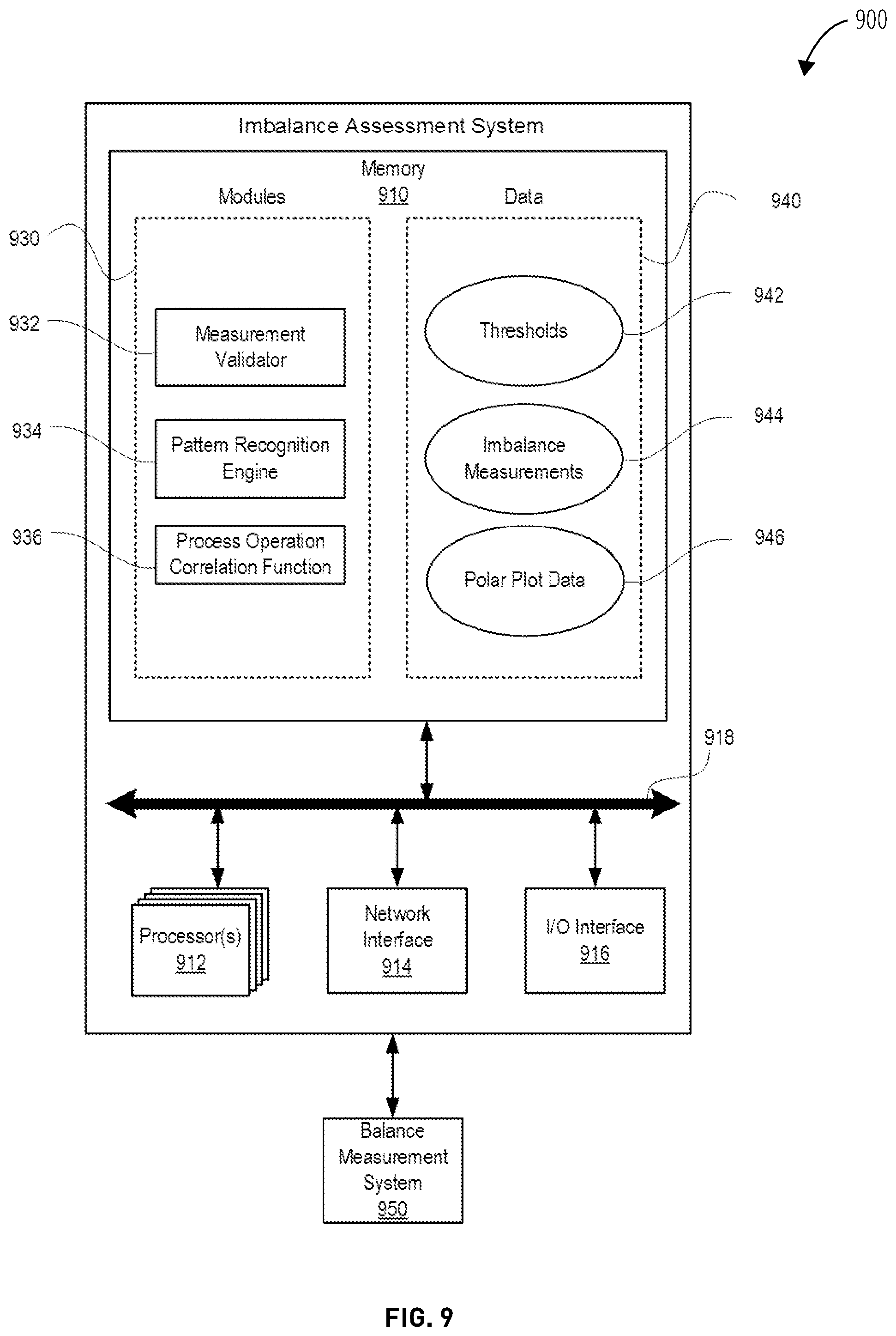 Patent US11781932 Figure 9 – Product imbalance analysis methods and related systems and apparatuses