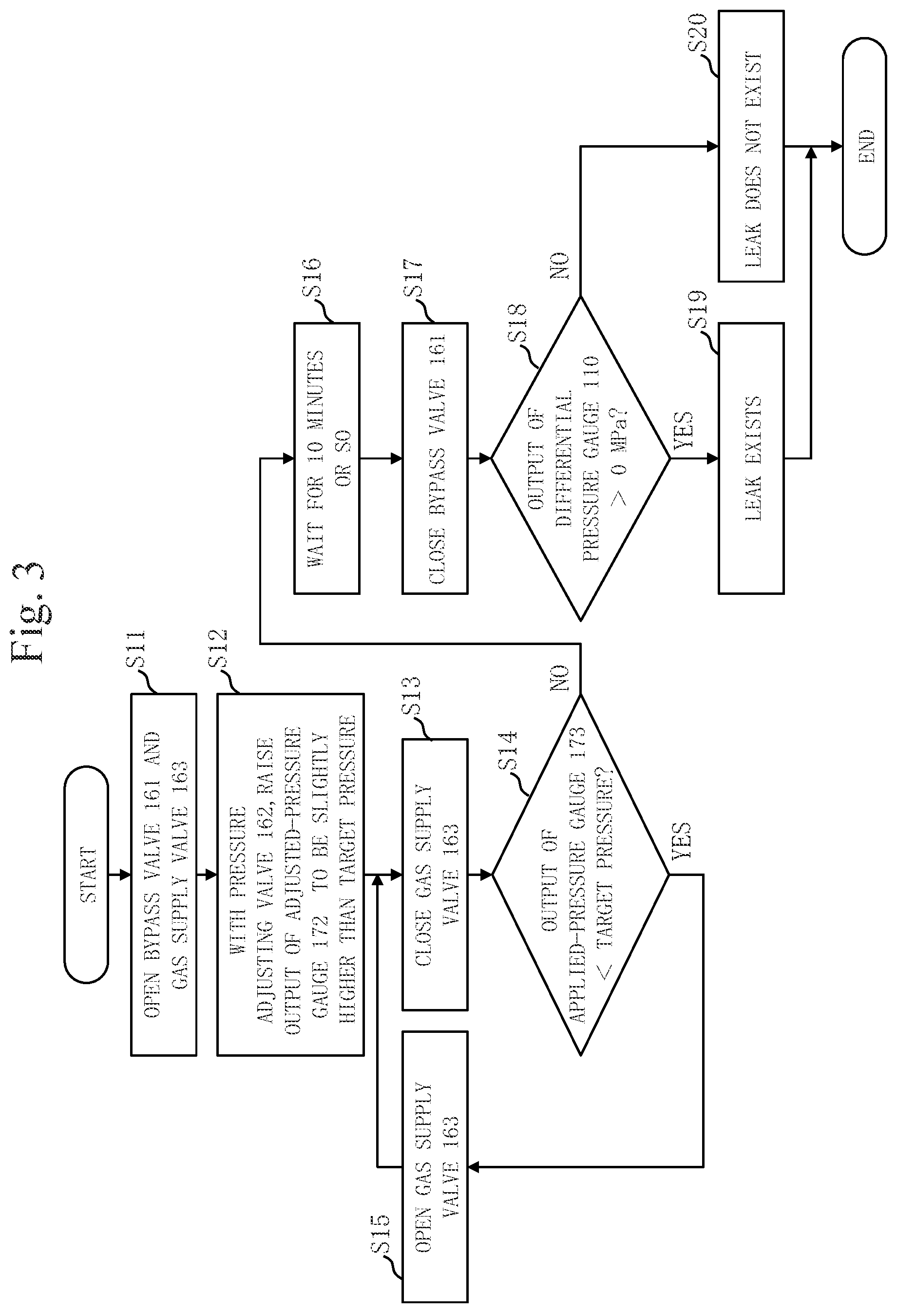 Patent US11781936 Figure 3 – Airtightness evaluation device