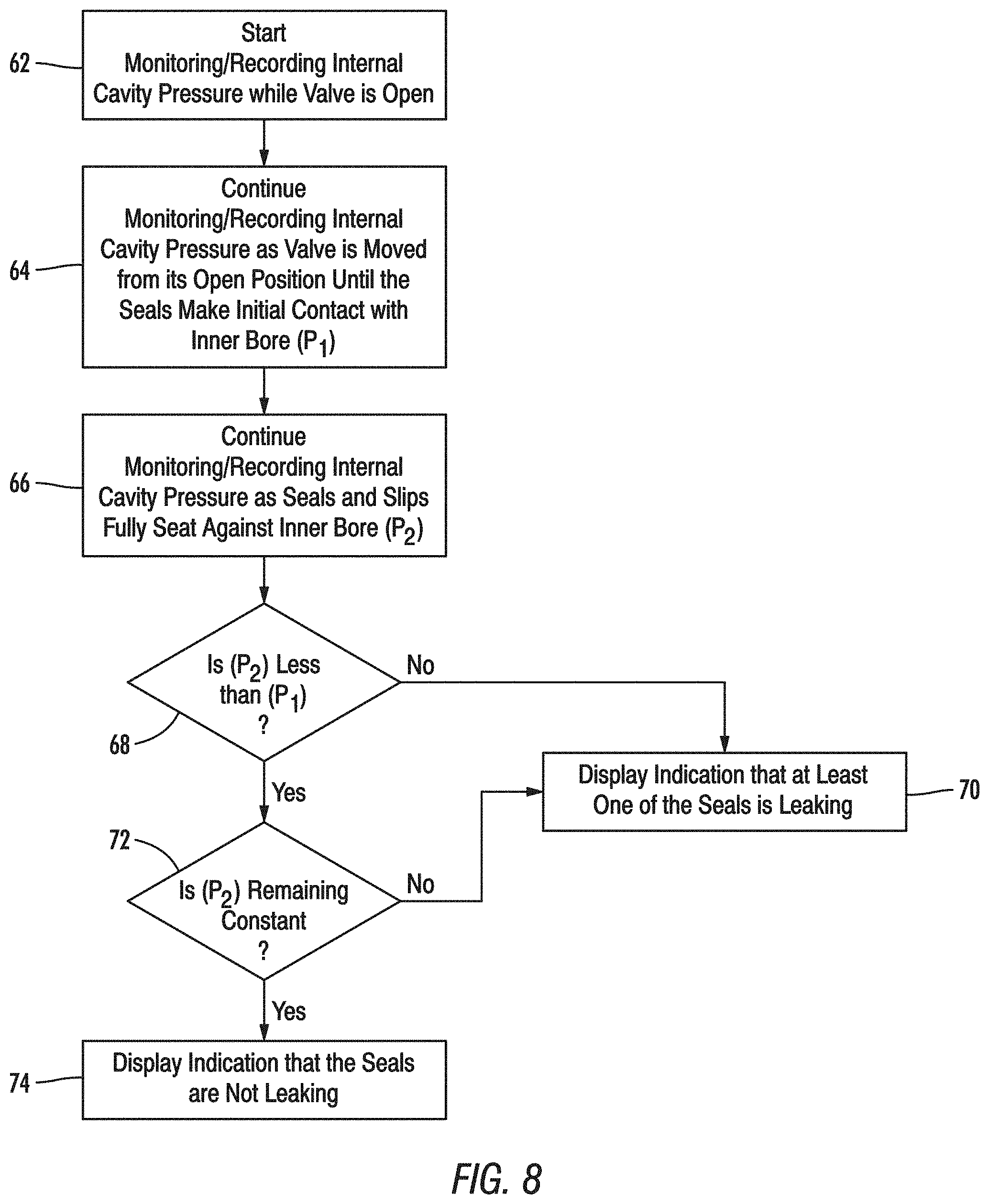 Patent US11781937 Figure 6 – Valve seal integrity verification systems and methods