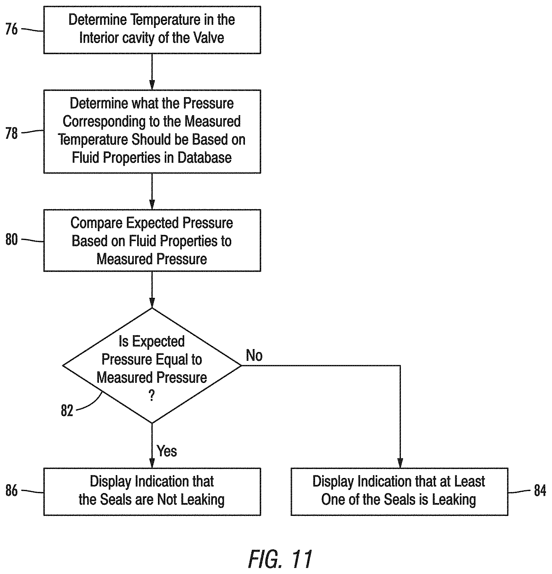 Patent US11781937 Figure 8 – Valve seal integrity verification systems and methods