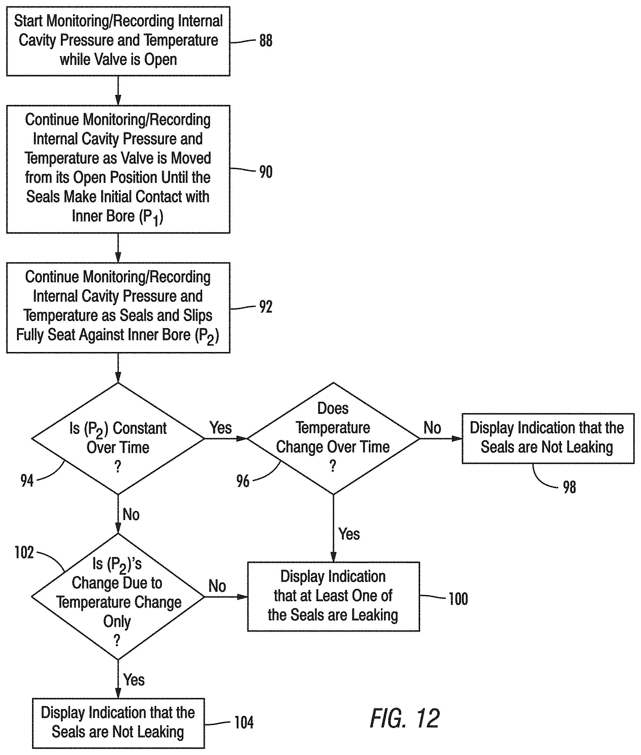 Patent US11781937 Figure 9 – Valve seal integrity verification systems and methods