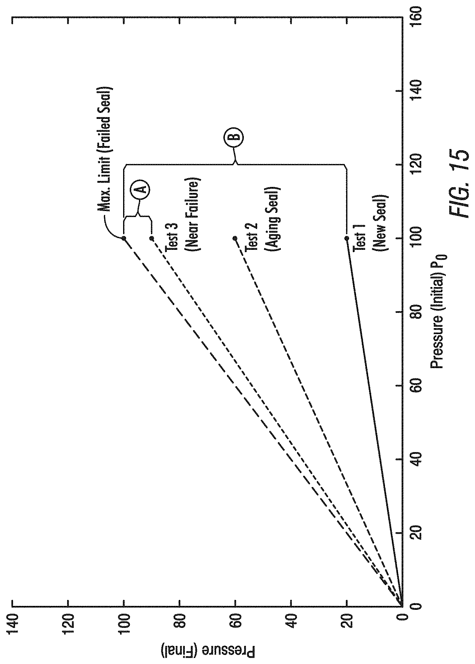 Patent US11781937 Figure 12 – Valve seal integrity verification systems and methods