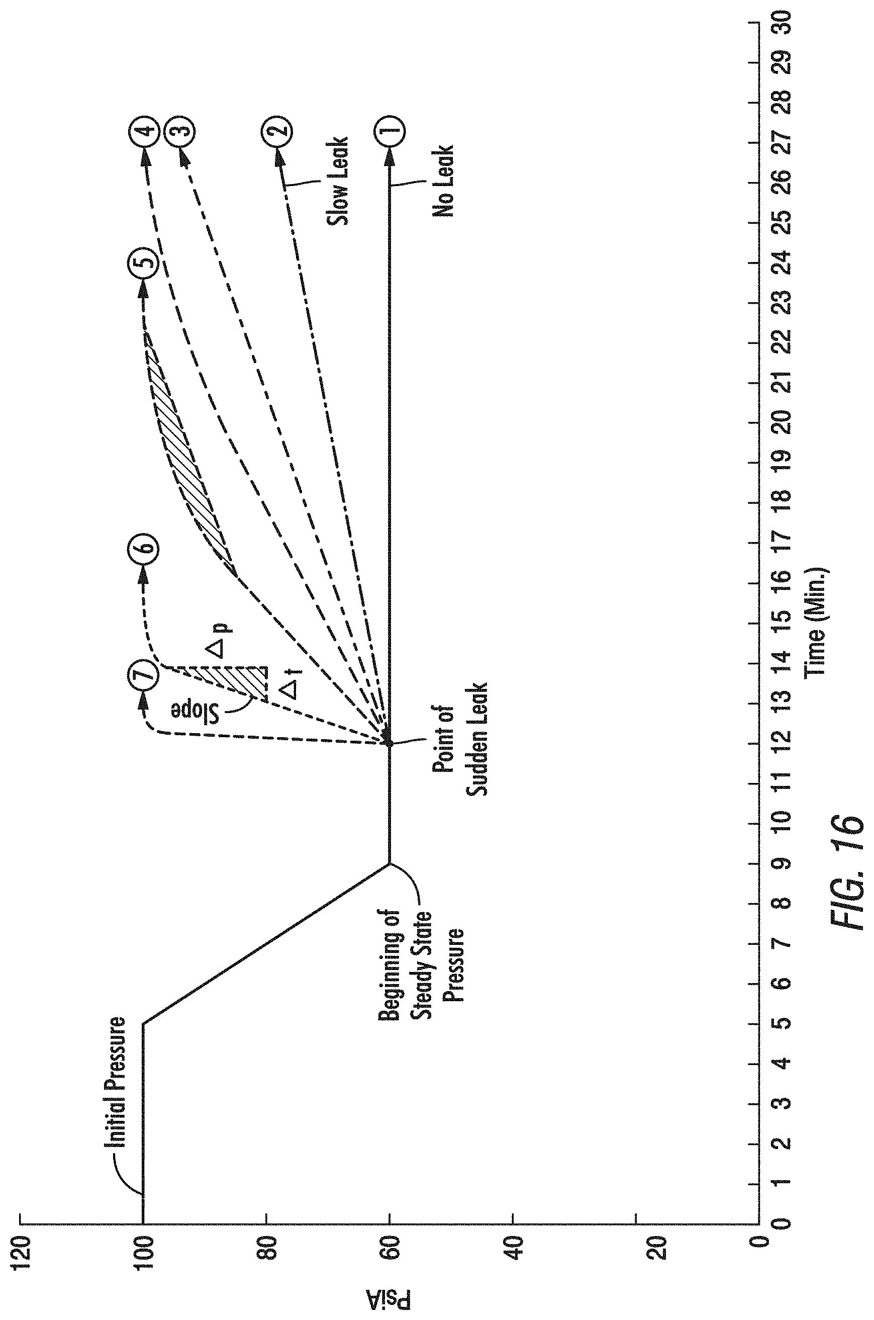 Patent US11781937 Figure 13 – Valve seal integrity verification systems and methods