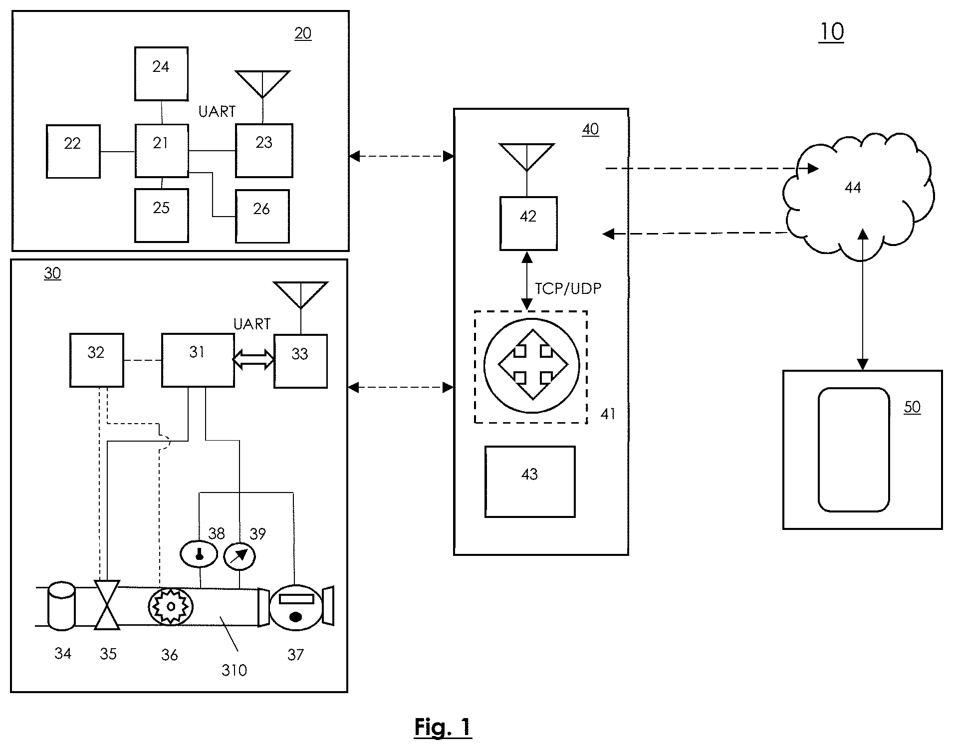 Patent US11781940 Figure 1 – Fluid control system