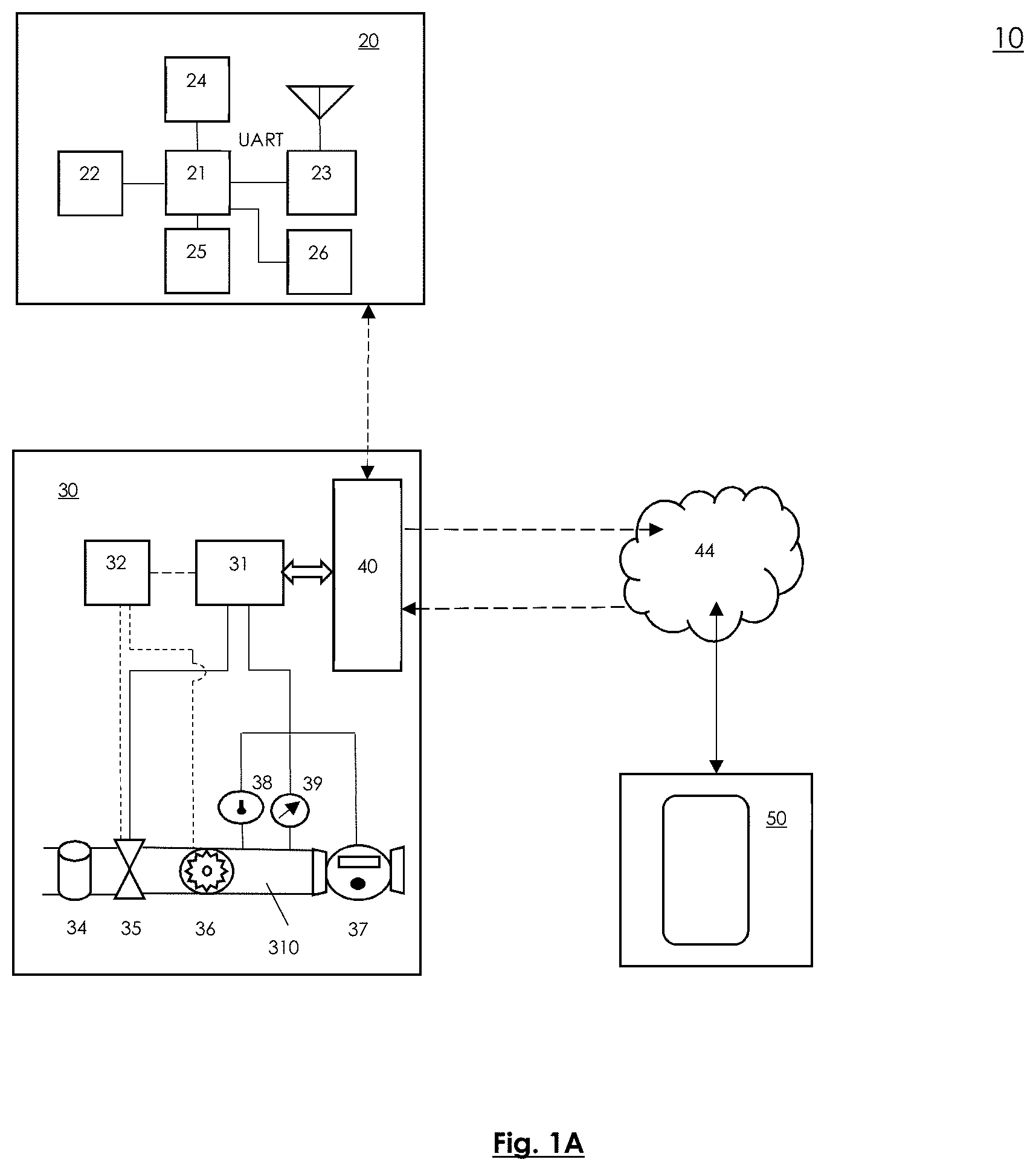 Patent US11781940 Figure 2 – Fluid control system