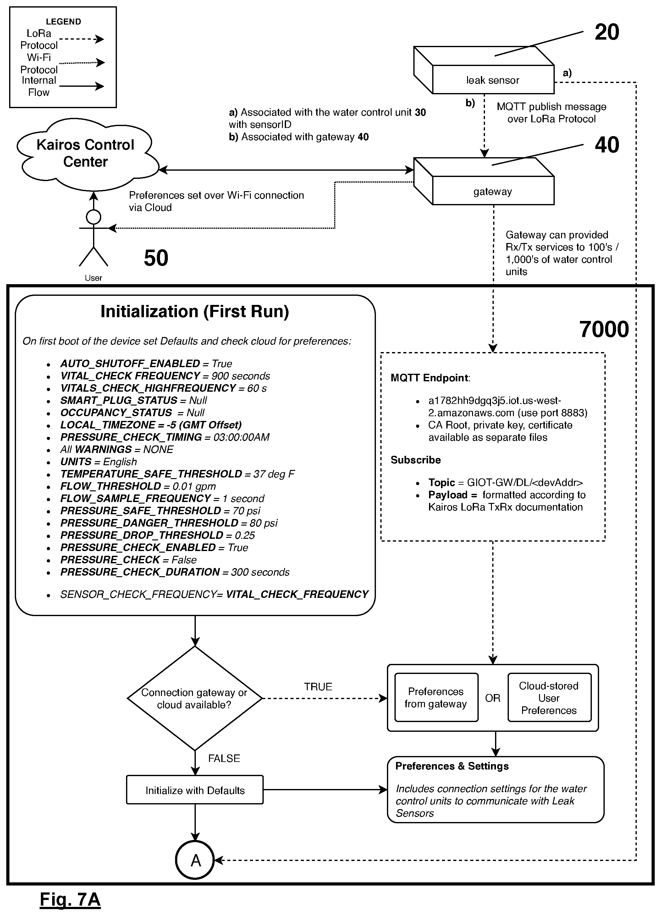 Patent US11781940 Figure 14 – Fluid control system