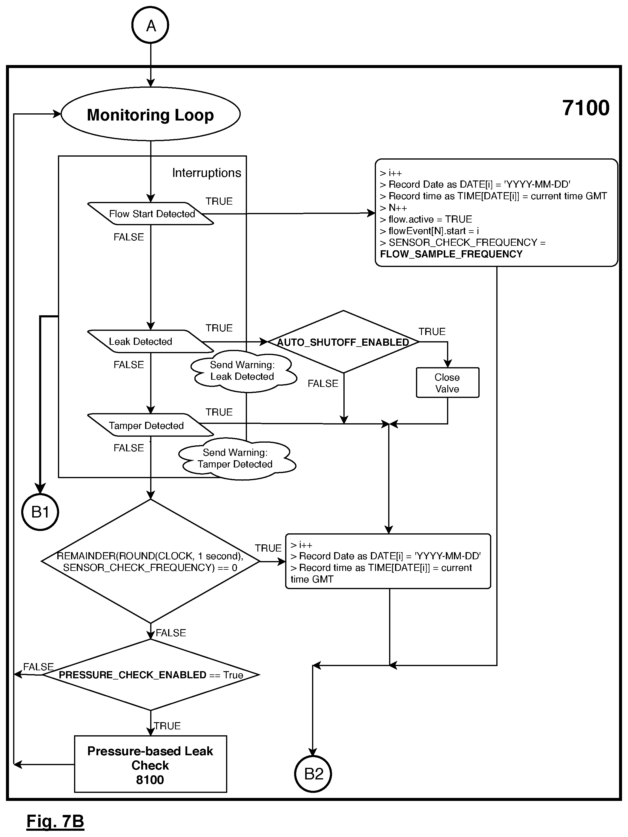 Patent US11781940 Figure 15 – Fluid control system