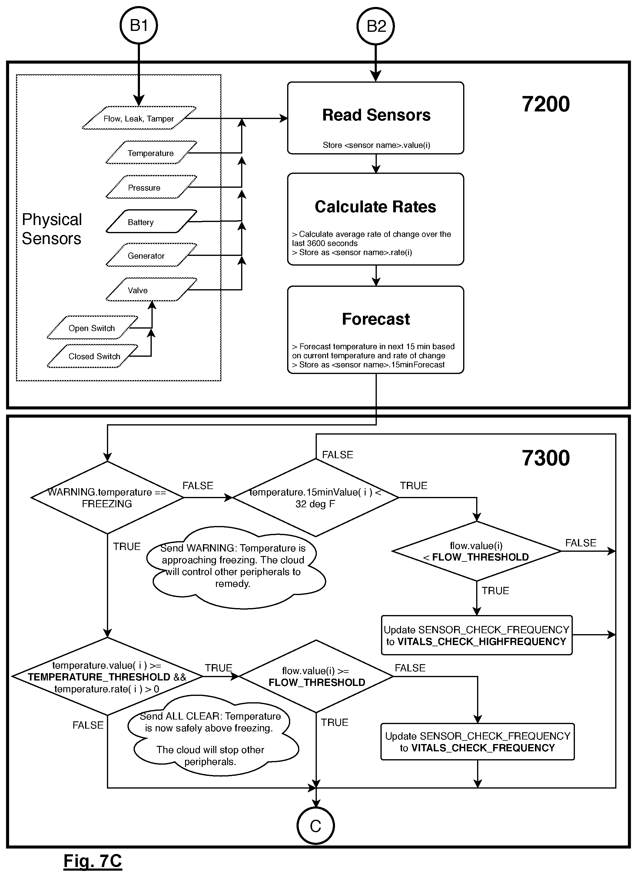 Patent US11781940 Figure 16 – Fluid control system