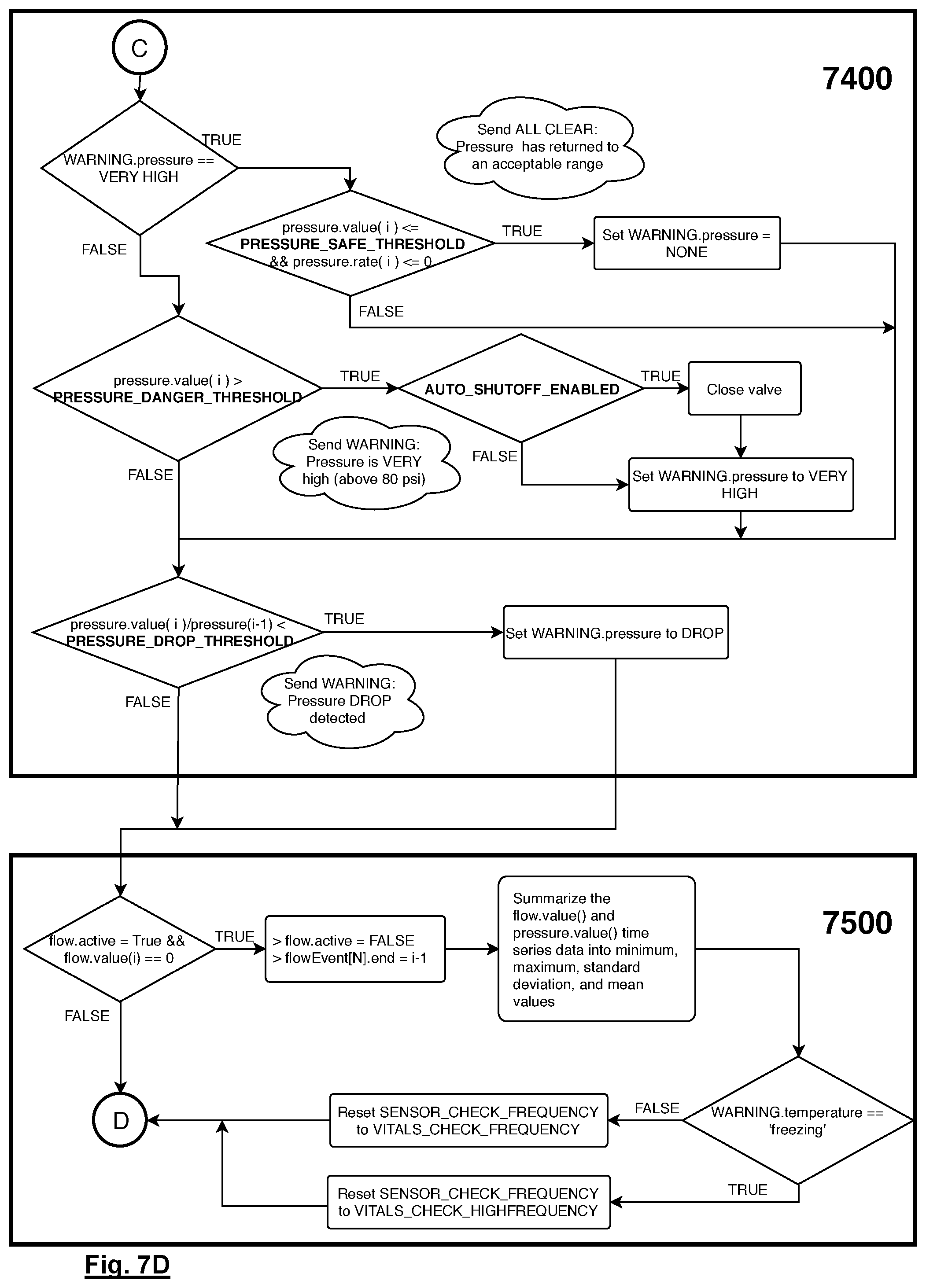 Patent US11781940 Figure 17 – Fluid control system