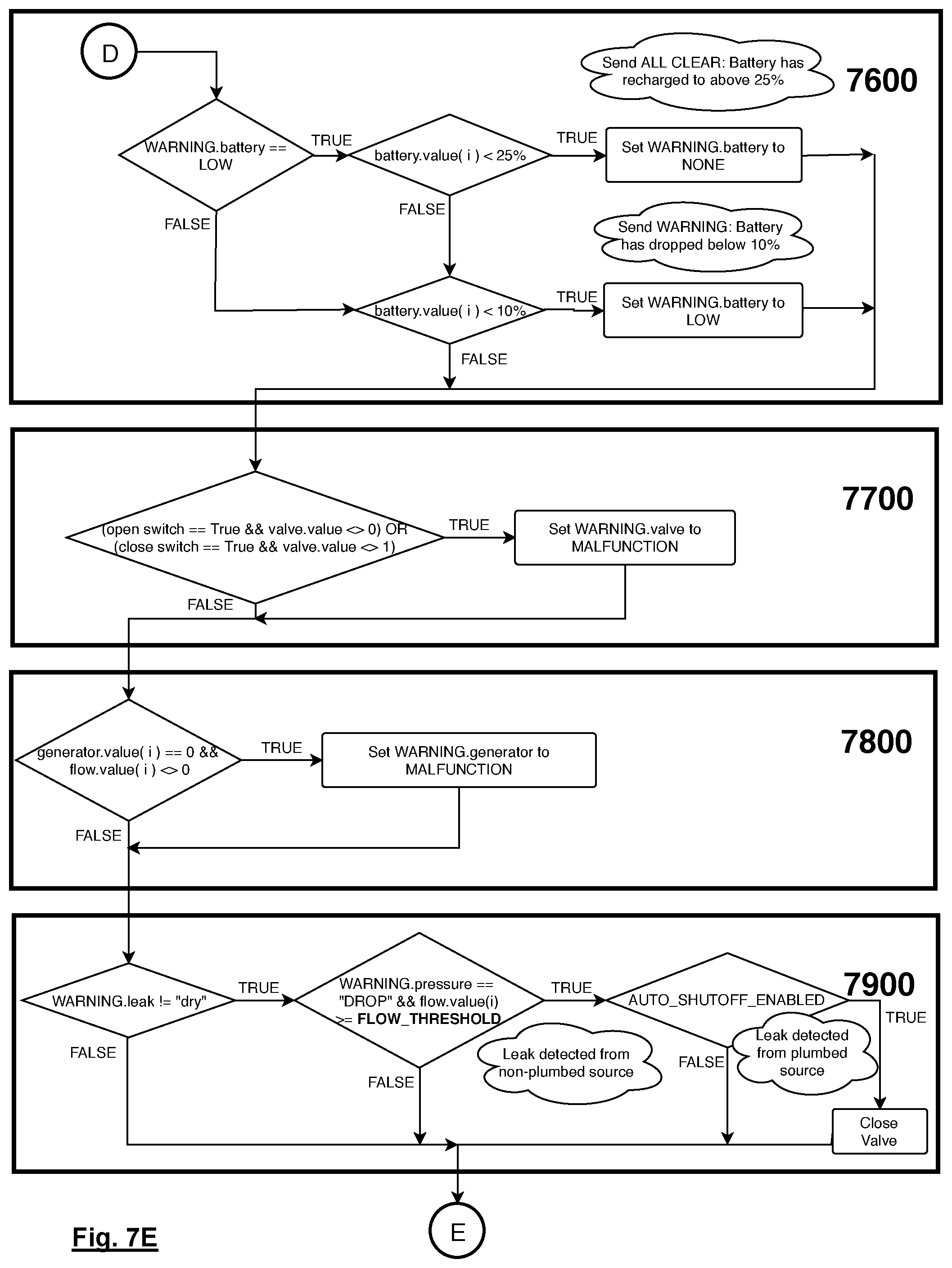 Patent US11781940 Figure 18 – Fluid control system