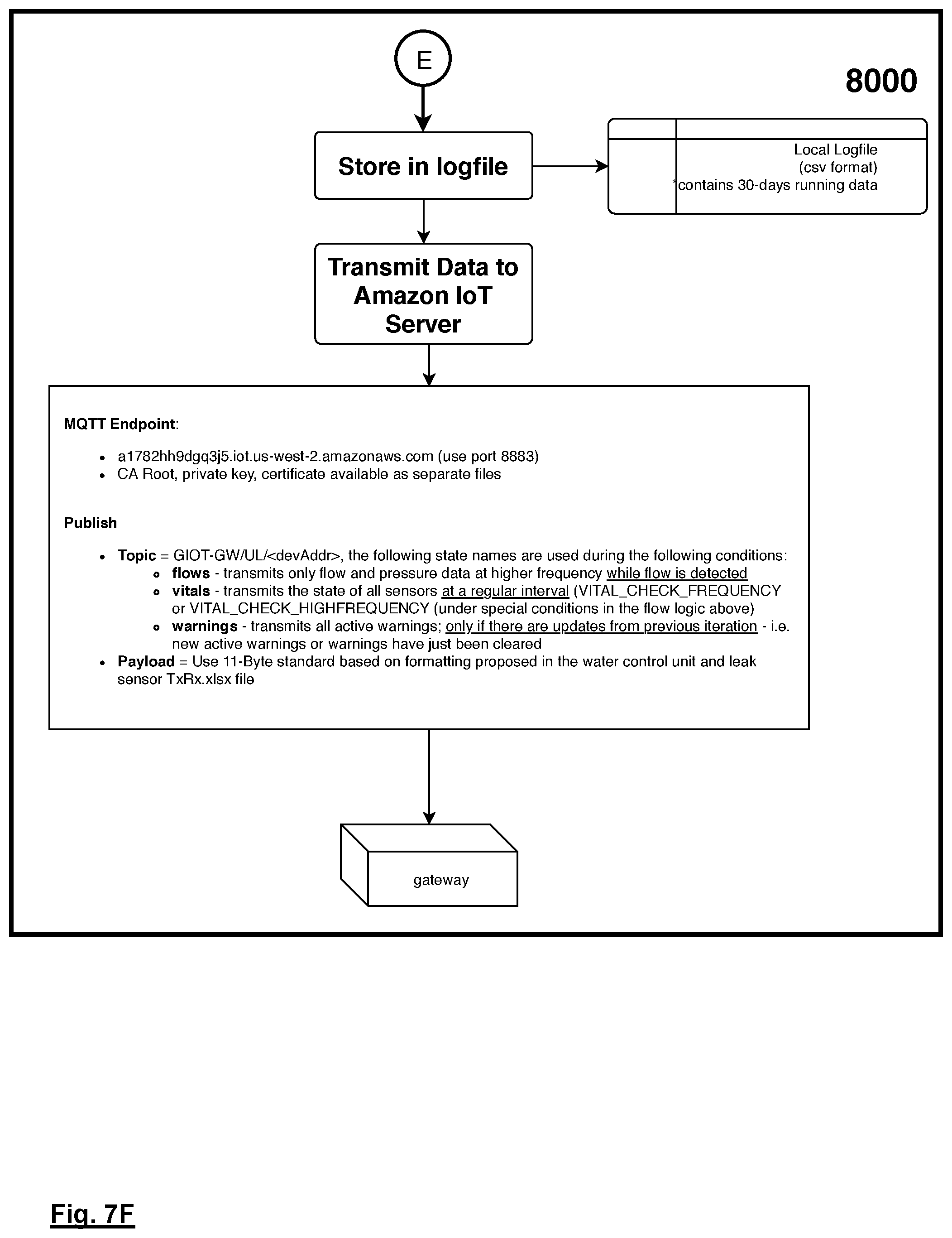 Patent US11781940 Figure 19 – Fluid control system