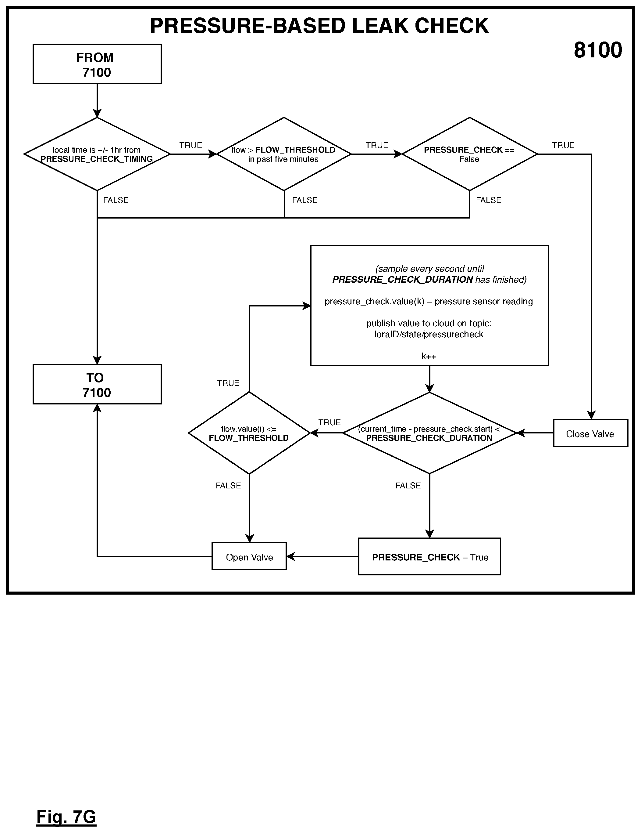Patent US11781940 Figure 20 – Fluid control system