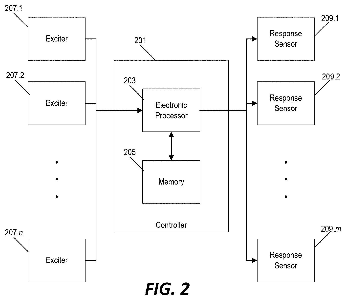 Patent US11781941 Figure 2 – Multi-degree-of-freedom impedance fixture for automated frequency response function measurements