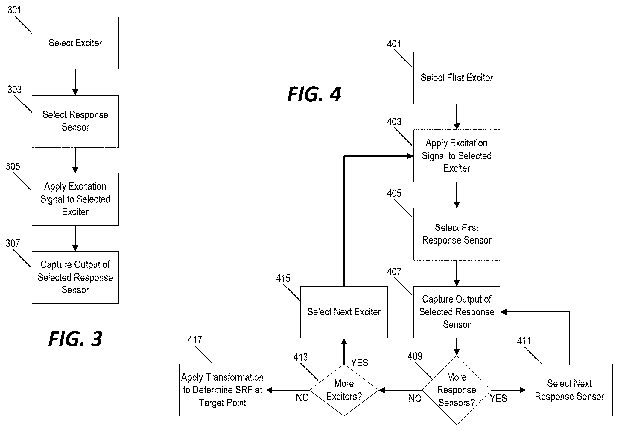 Patent US11781941 Figure 3 – Multi-degree-of-freedom impedance fixture for automated frequency response function measurements