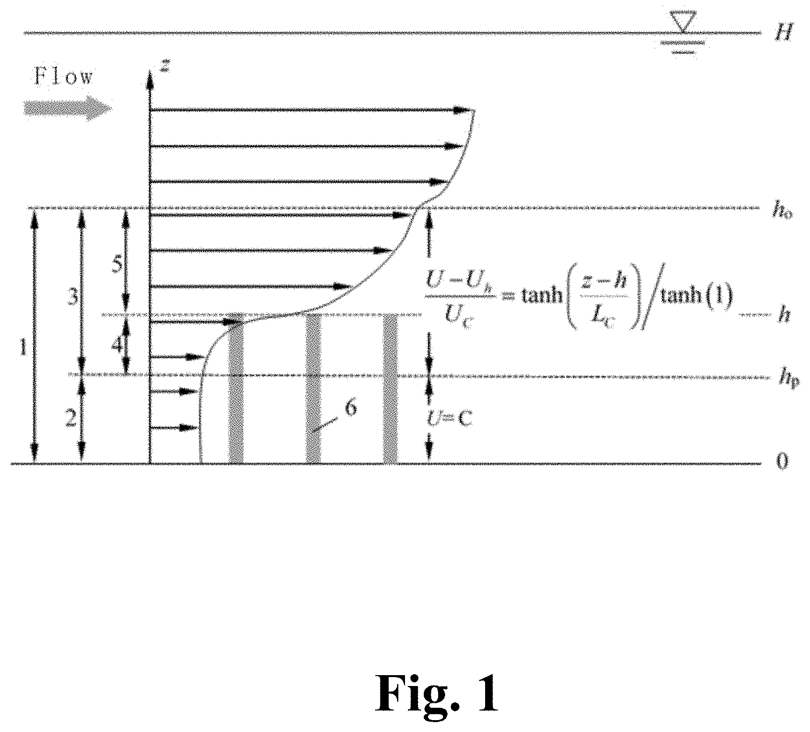 Patent US11781942 Figure 1 – Method for determining flow velocity distribution in roughness sublayers